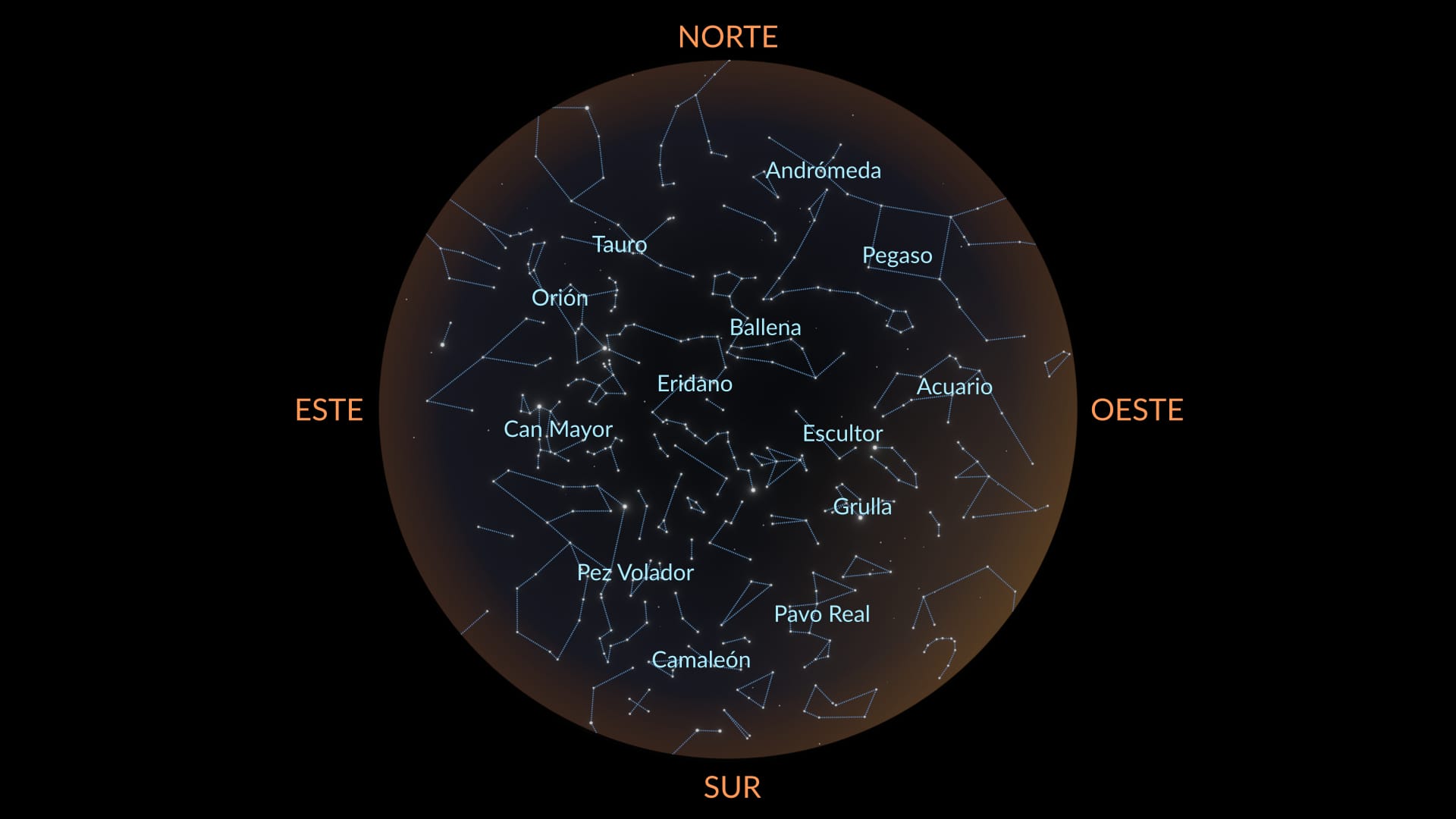 November constellations South