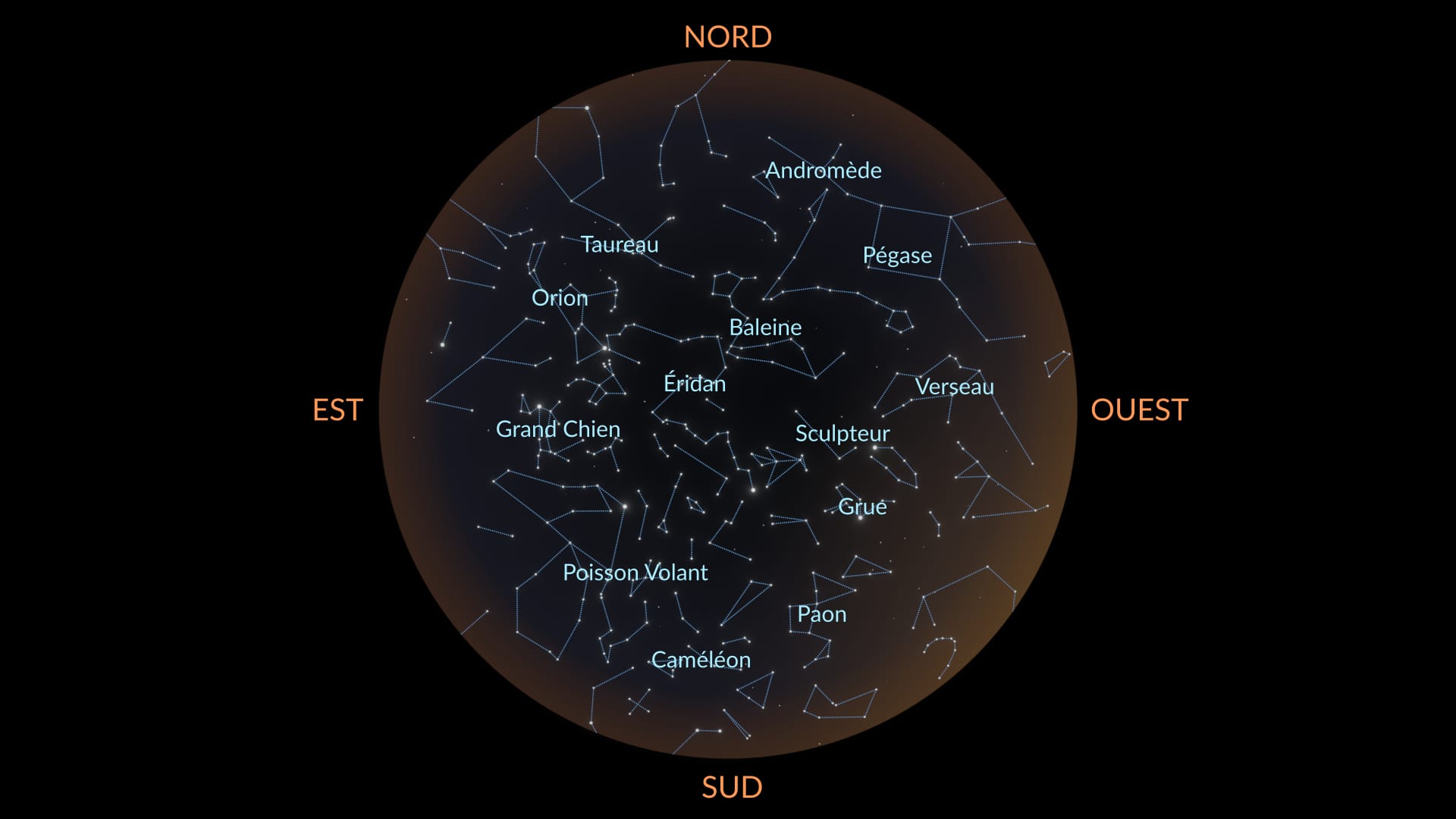 November constellations South