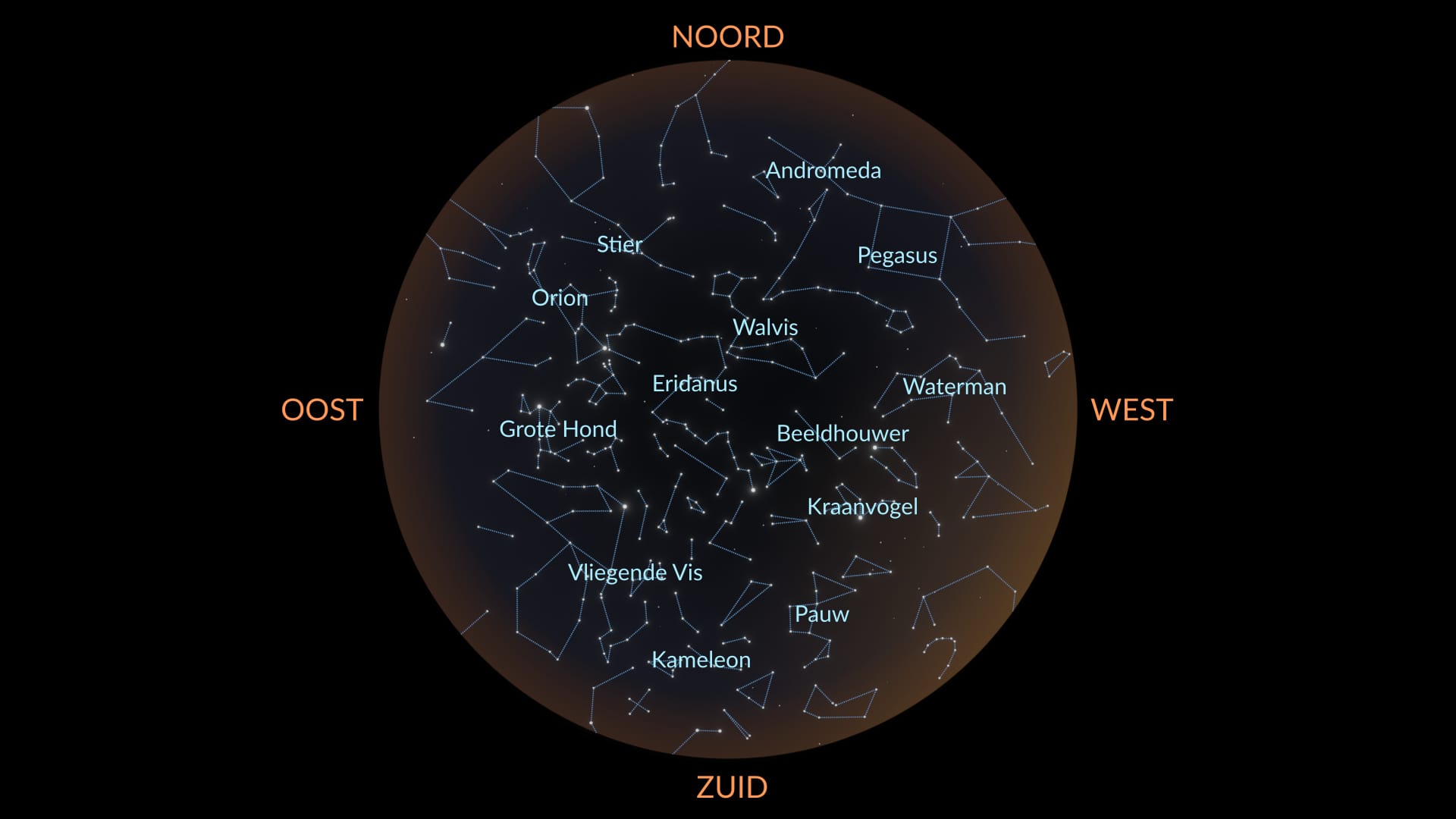 November constellations South