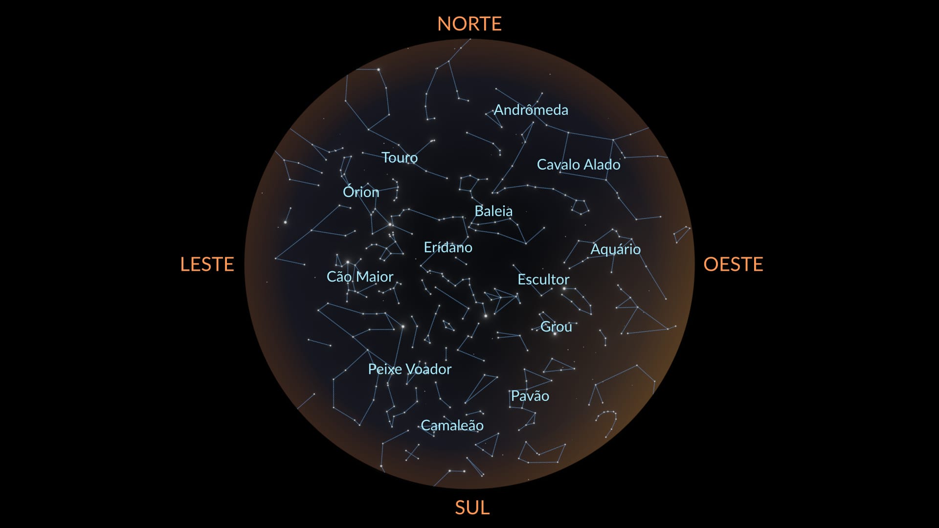 November constellations South