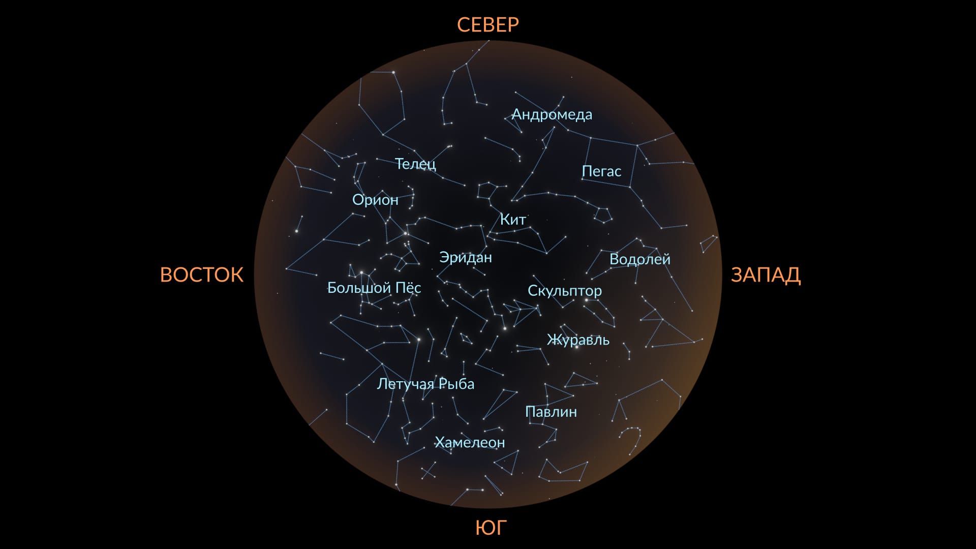 November constellations South