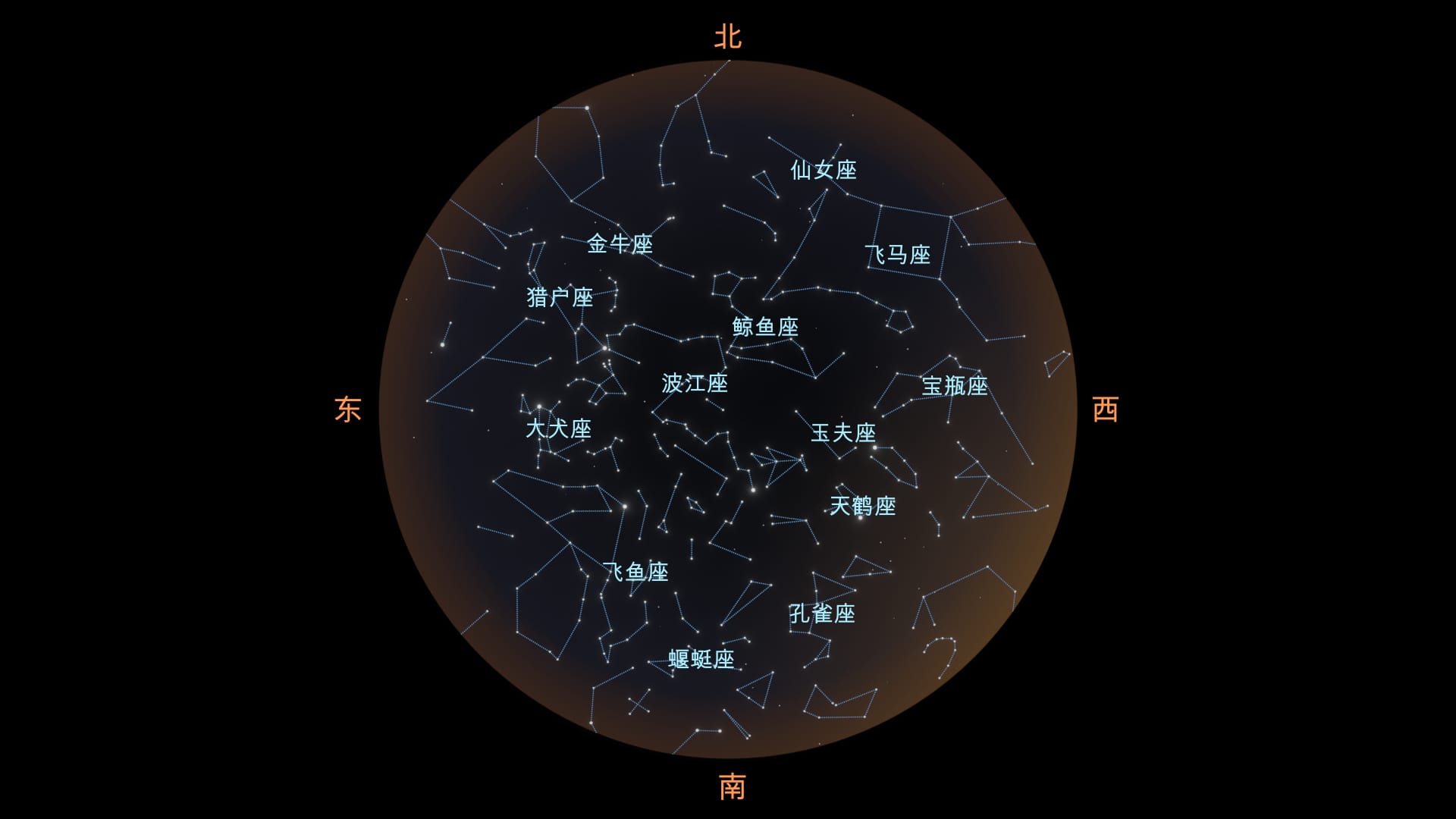 November constellations South