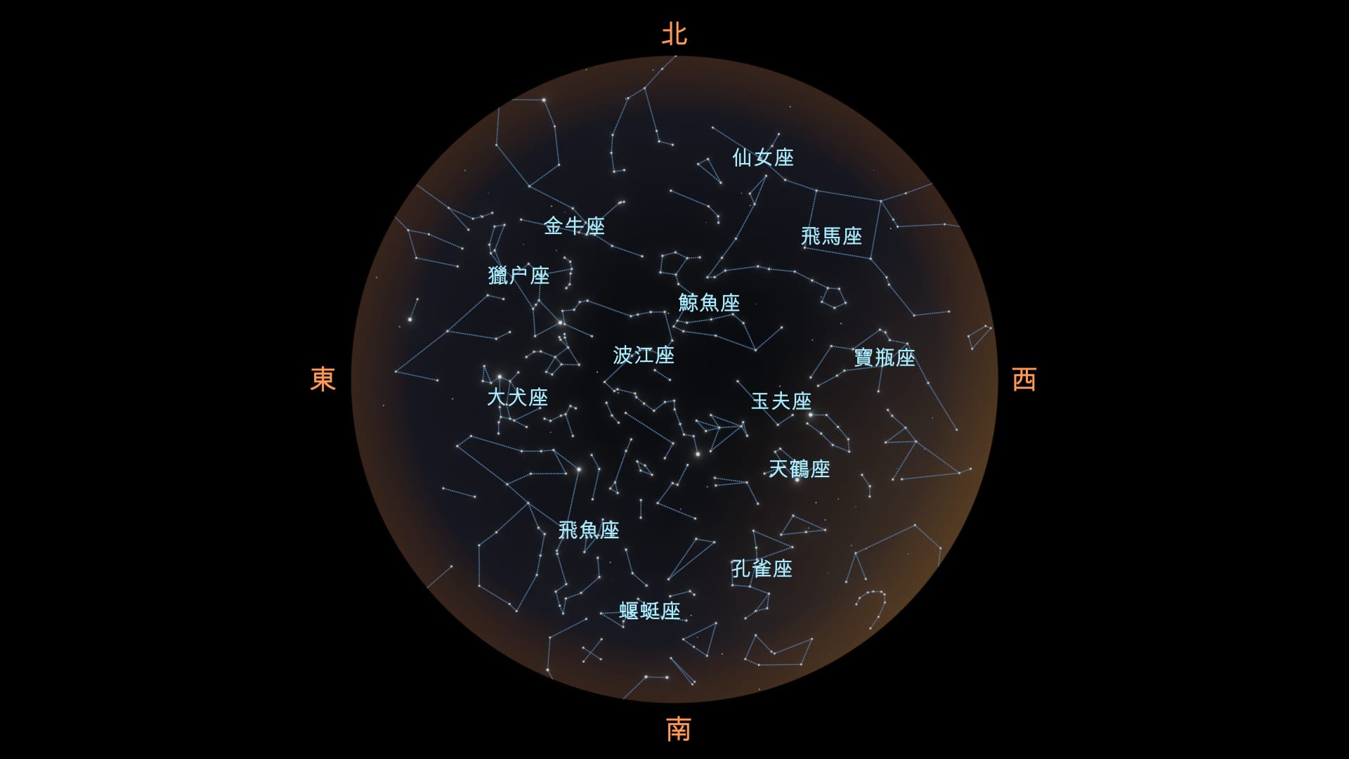 November constellations South