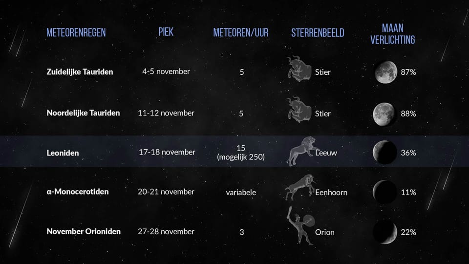 Astronomisch nieuws: actuele gebeurtenissen rond astronomie en