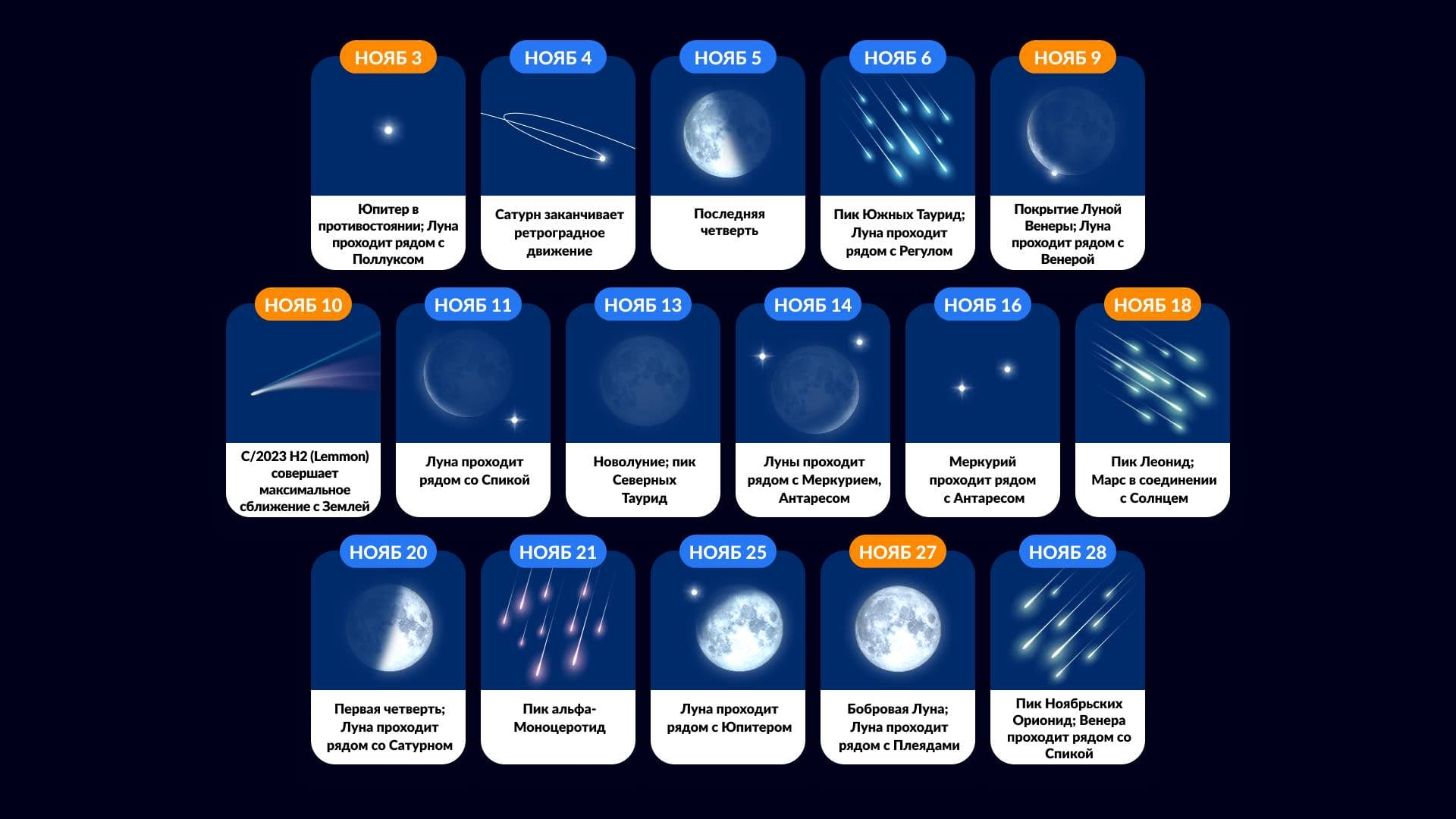 лунный календарь на ноябрь 2023г мир космоса