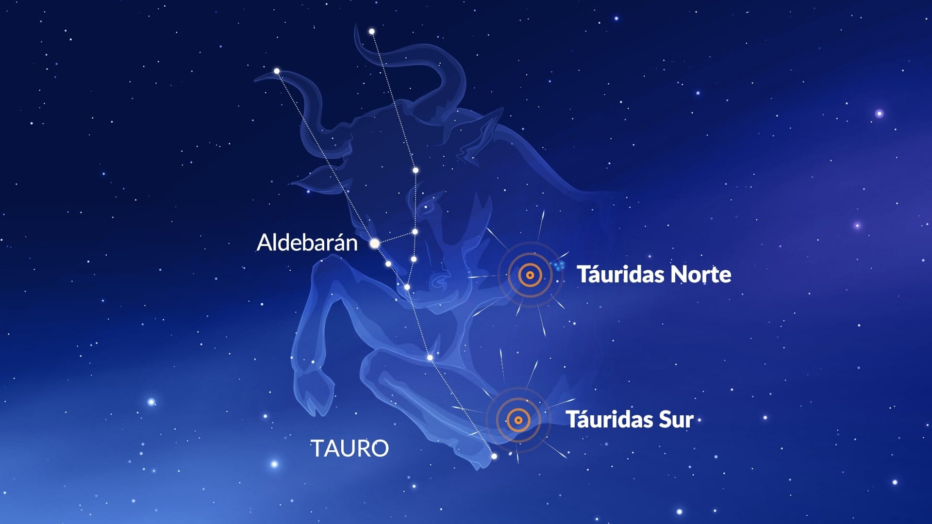 Northern & Southern Taurids