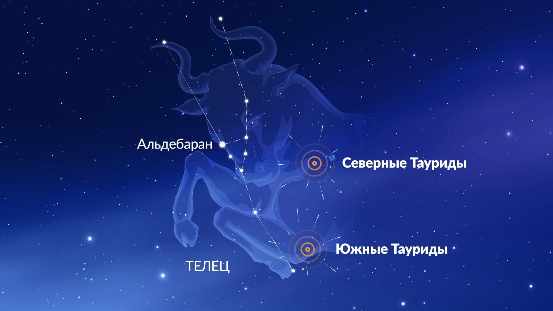 Northern & Southern Taurids