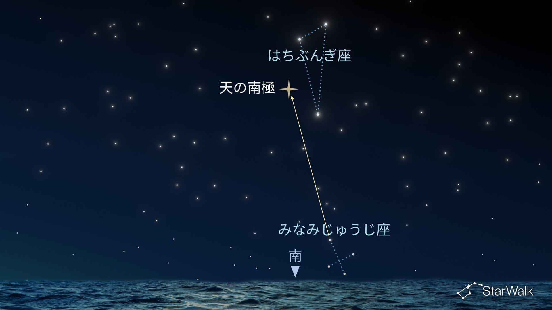 南半球でのはちぶんぎ座の探し方