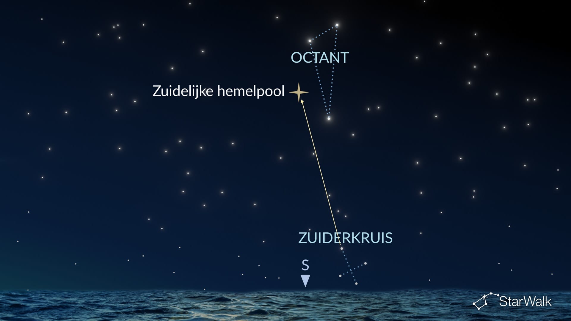 Zo vind je Octant op het zuidelijk halfrond