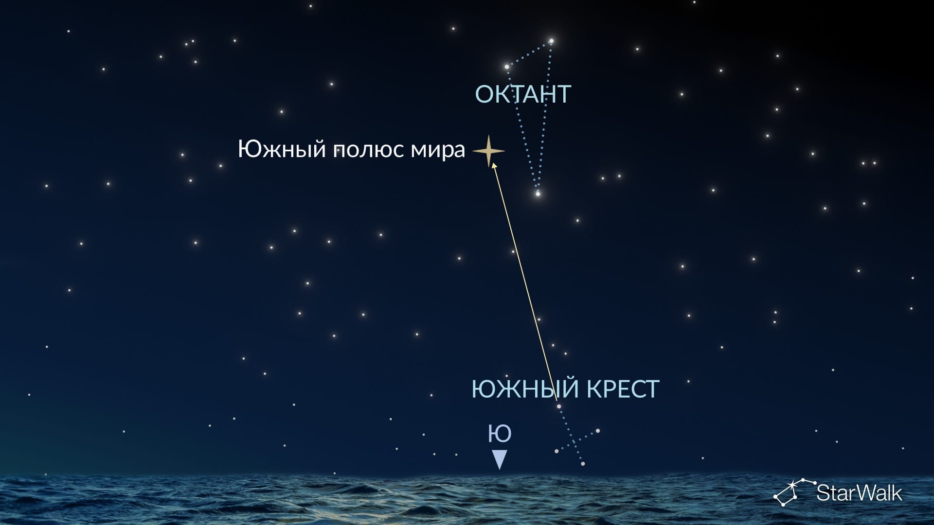 Как найти Октант в Южном полушарии
