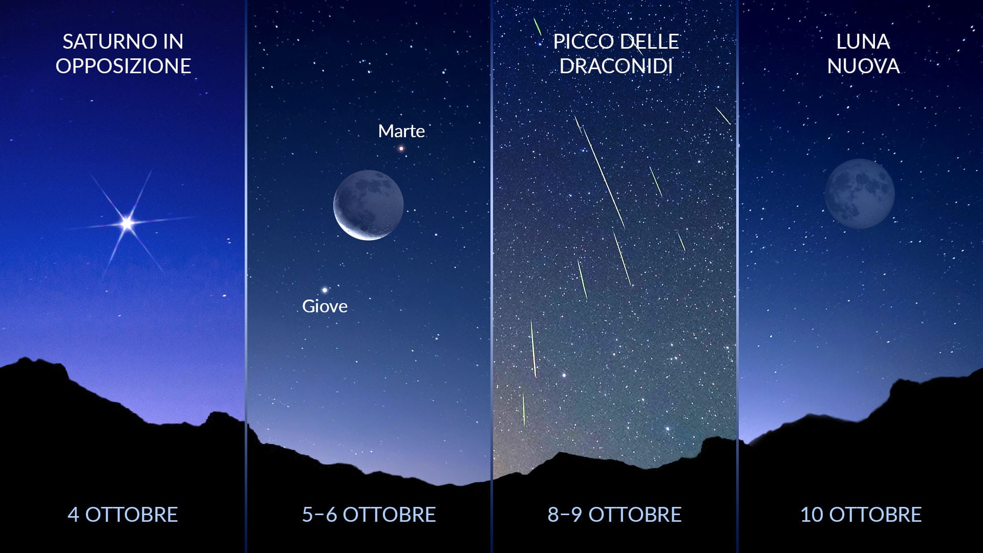 Eventi astronomici dal 4 al 10 ottobre 2026