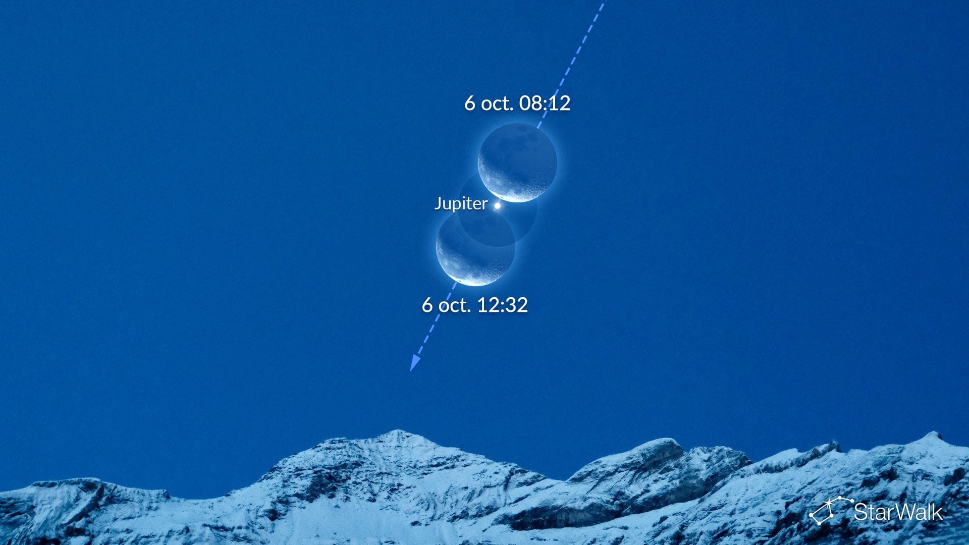 Événements célestes d’octobre : la Lune et Jupiter le 6 octobre