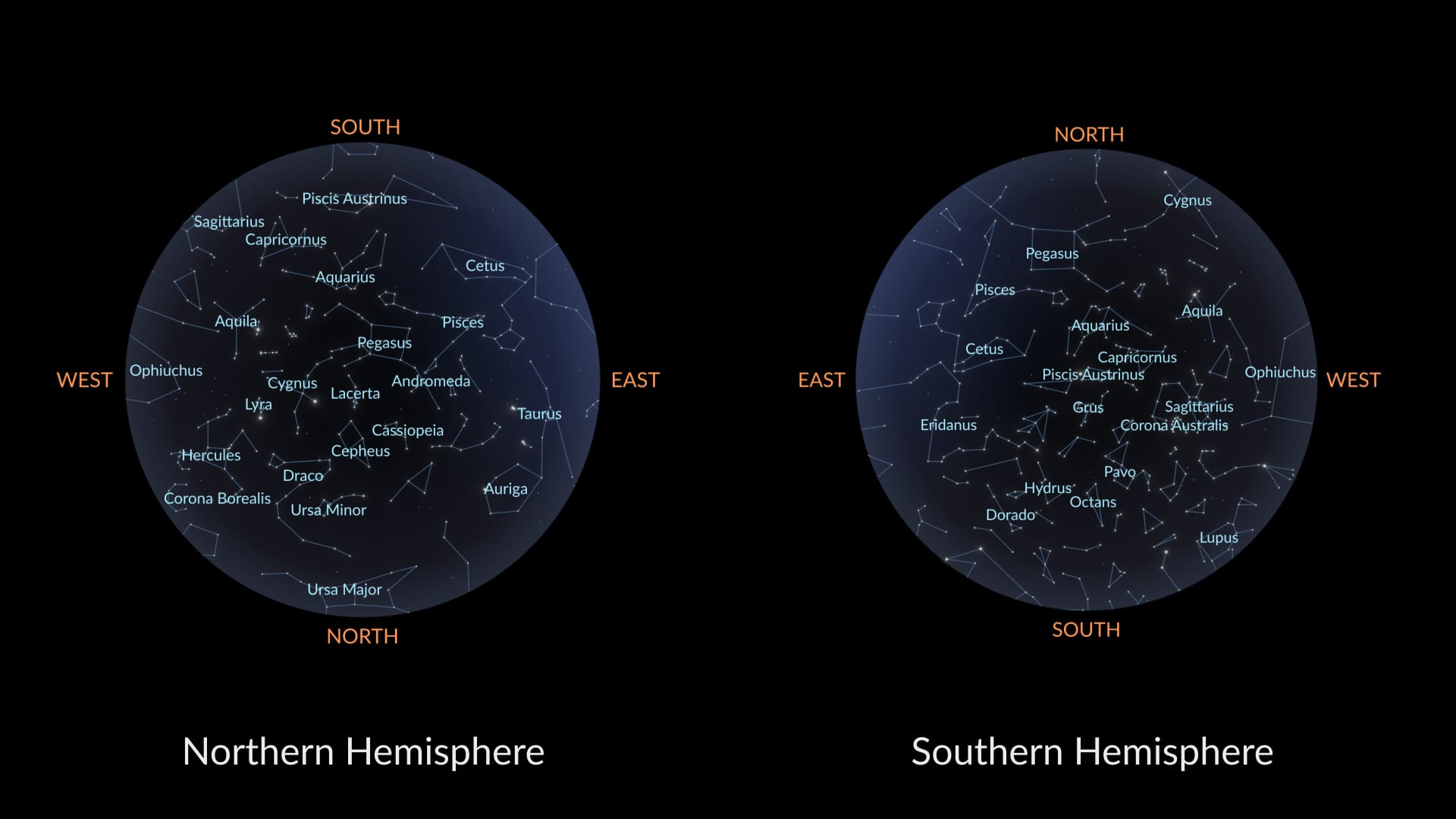 October constellations