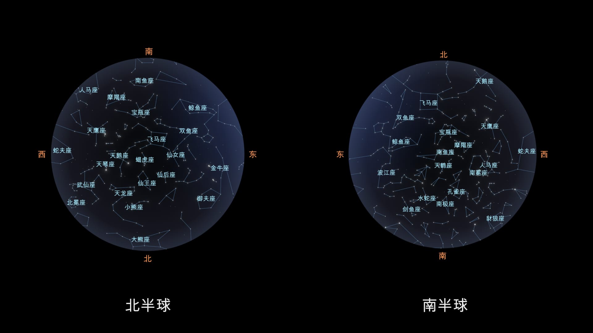 十月星座