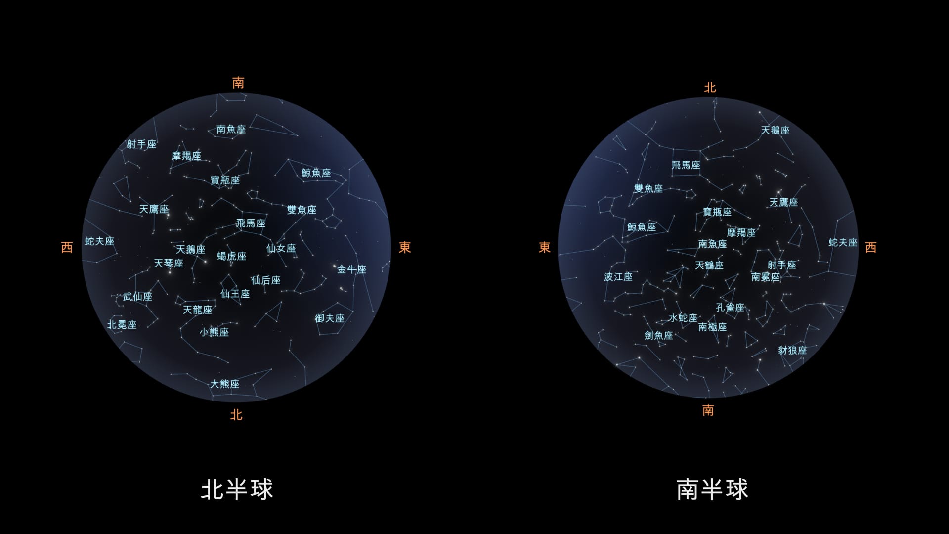 十月星座