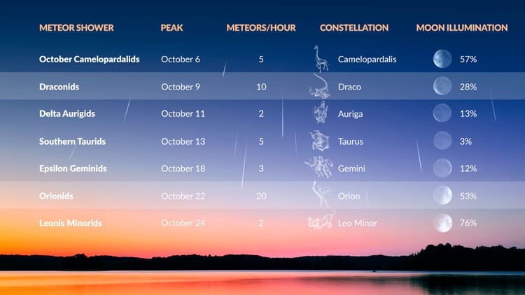 How To Track SpaceX’s Starlink Satellites In The Sky | Star Walk