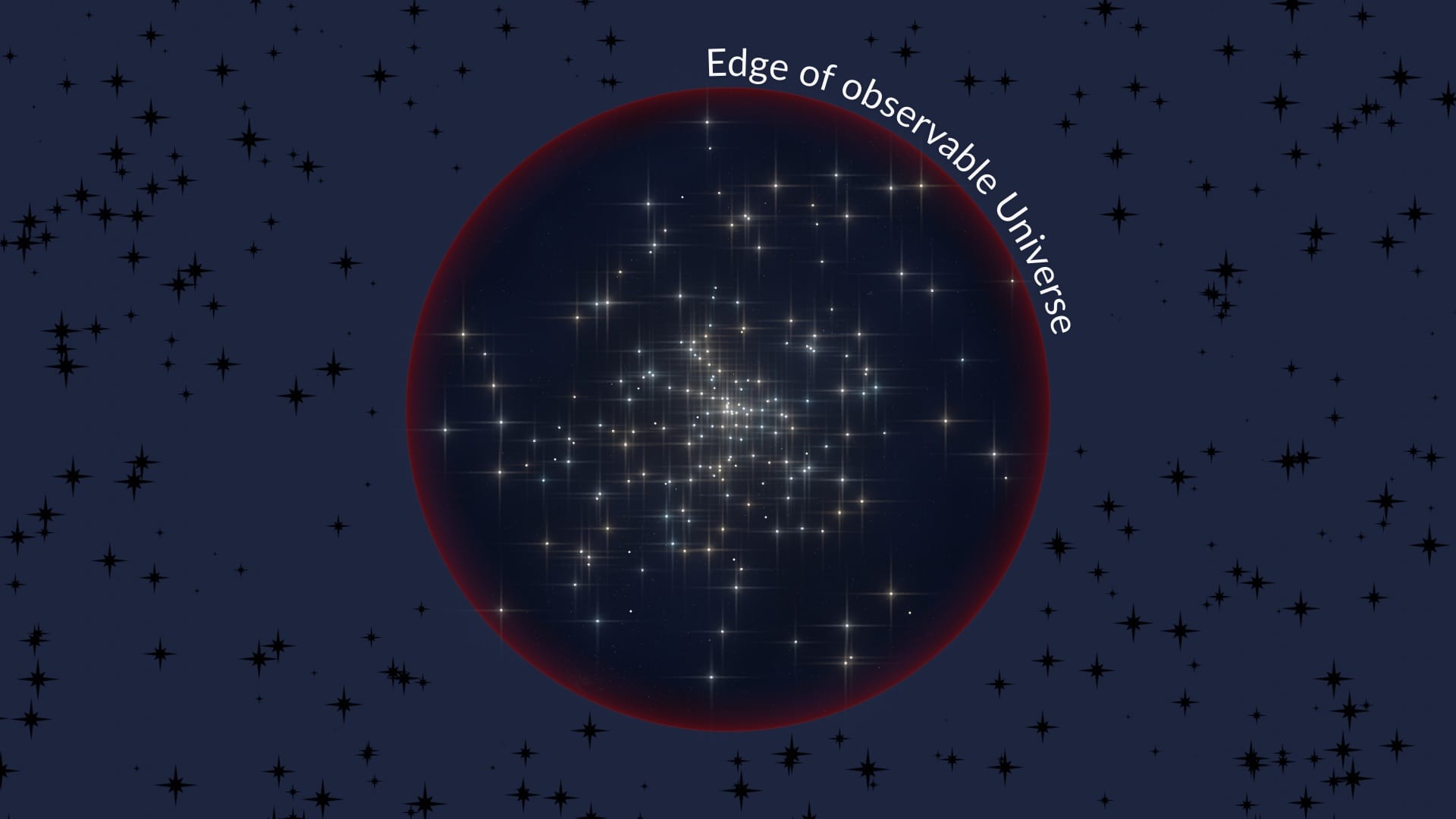 Edge of observable Universe