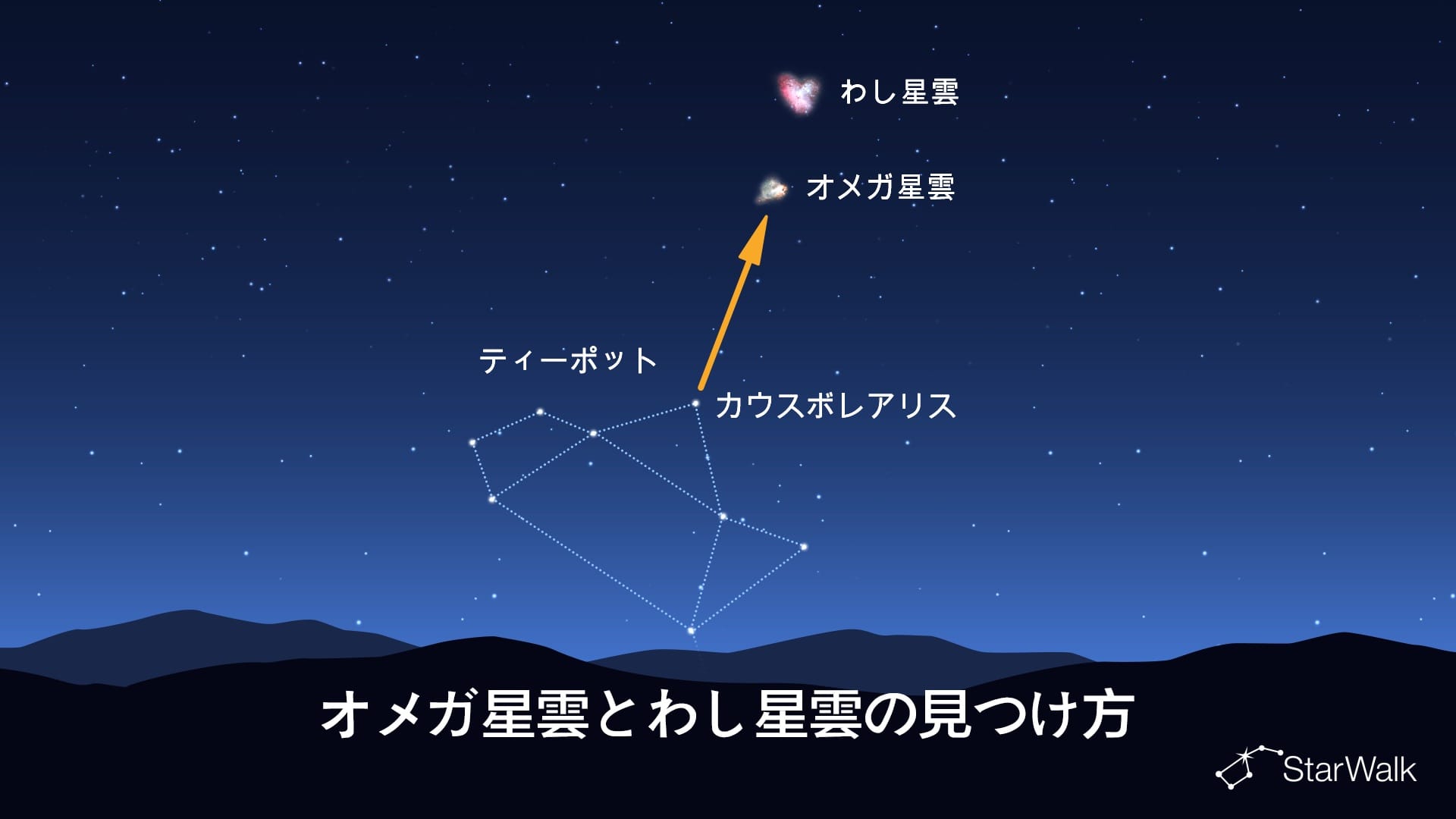 オメガ星雲とわし星雲の見つけ方