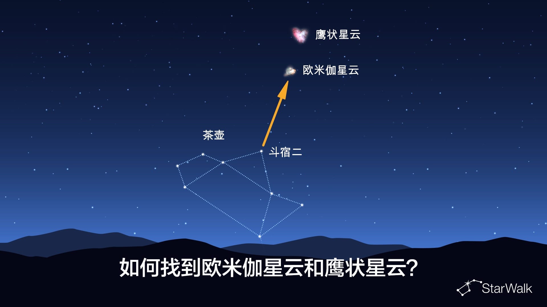 如何找到欧米伽星云和鹰状星云