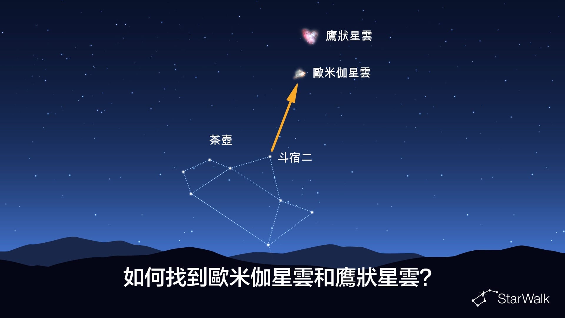 如何找到歐米伽星雲和鷹狀星雲