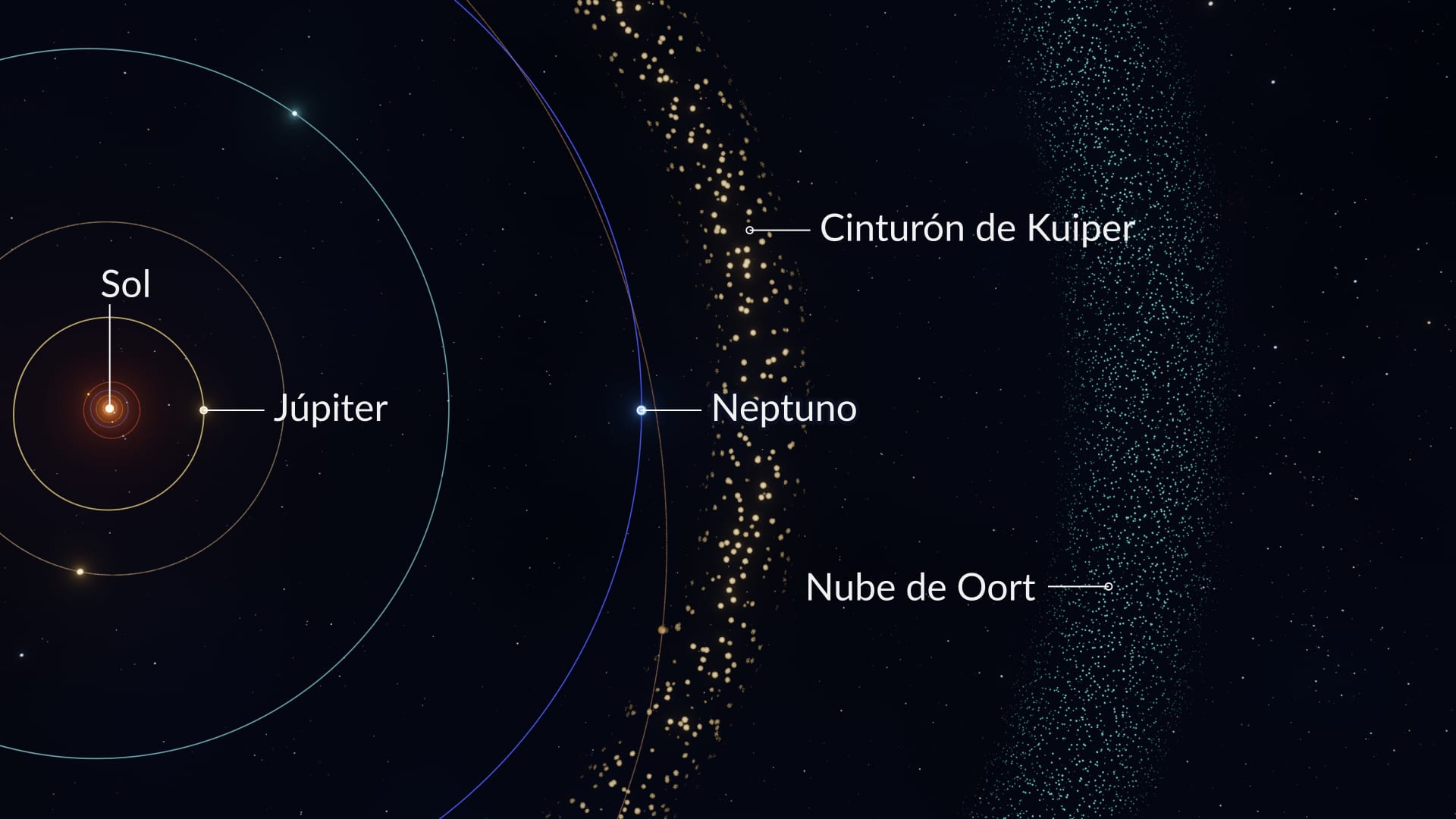 Nube de Oort y el Sistema Solar