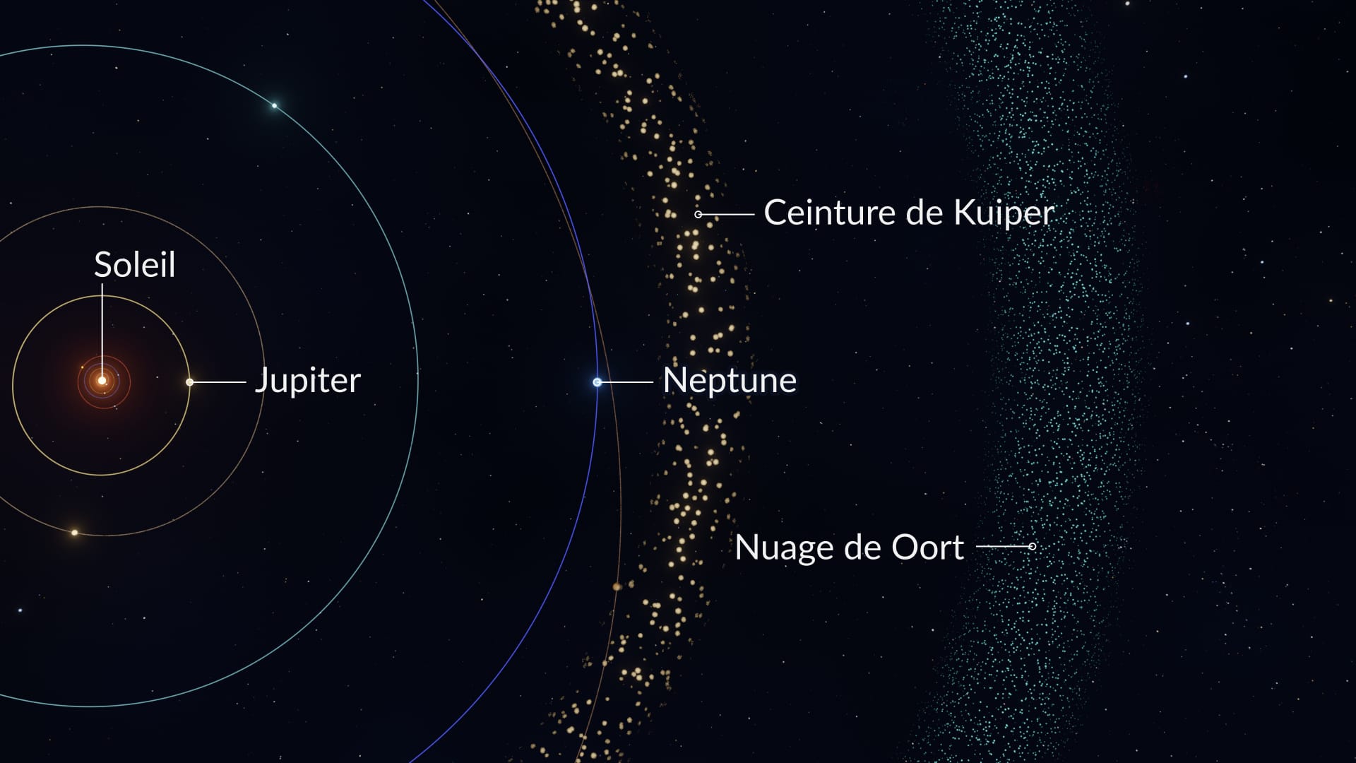 Nuage d’Oort et Système solaire