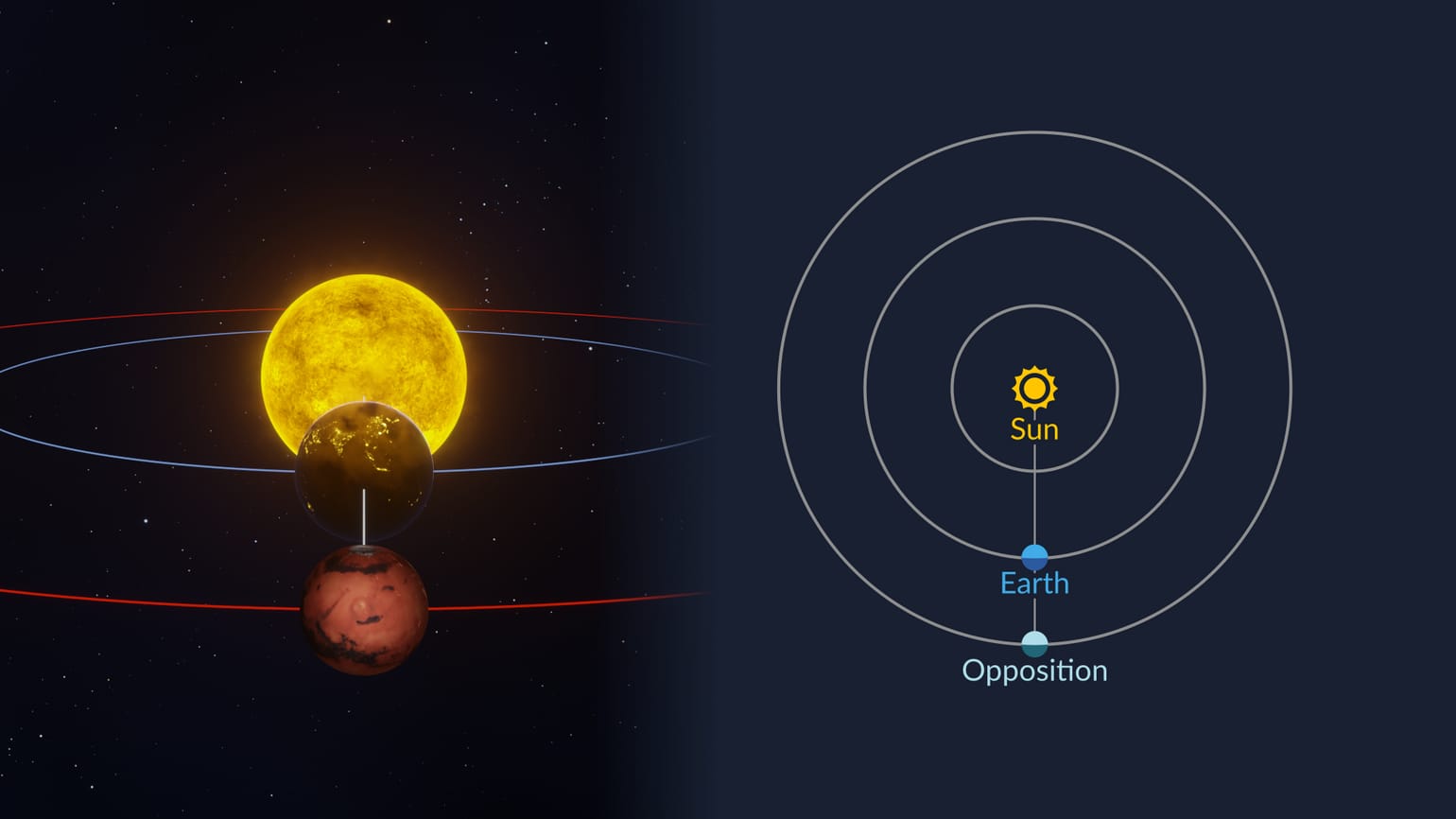 Greatest Elongation Definition Maximum Elongation of Venus