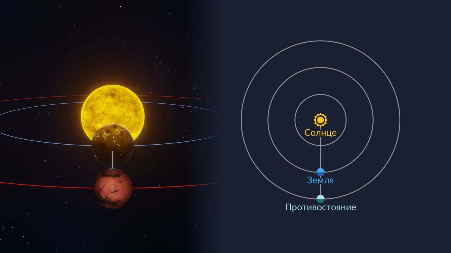 Элонгация это | Когда видно Меркурий на небе | Максимальное удаление ...