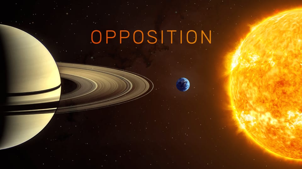 Oppositions 2024 Saturn Opposition 2024 Opposition