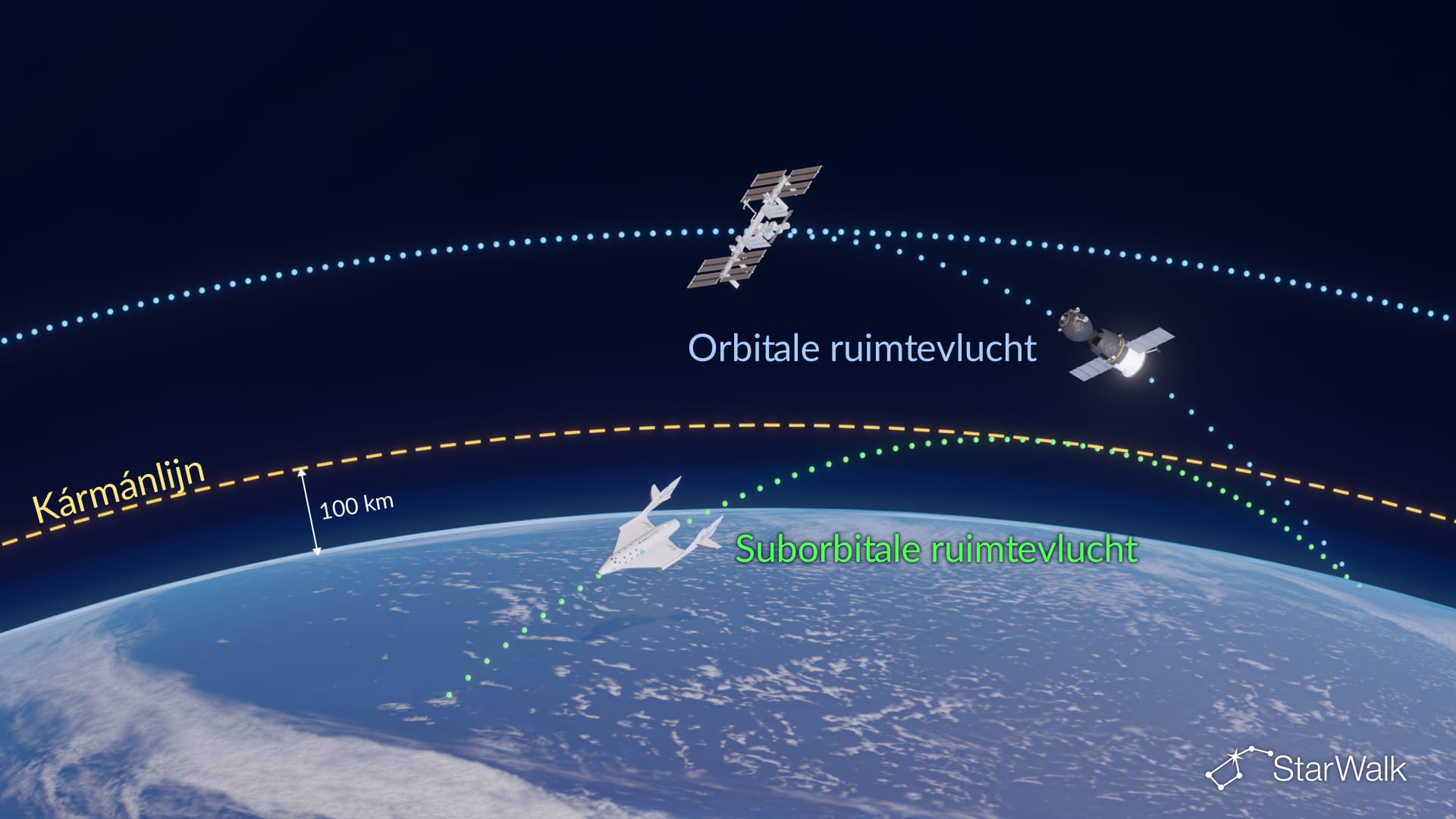 Orbitale vs. suborbitale ruimtevluchten