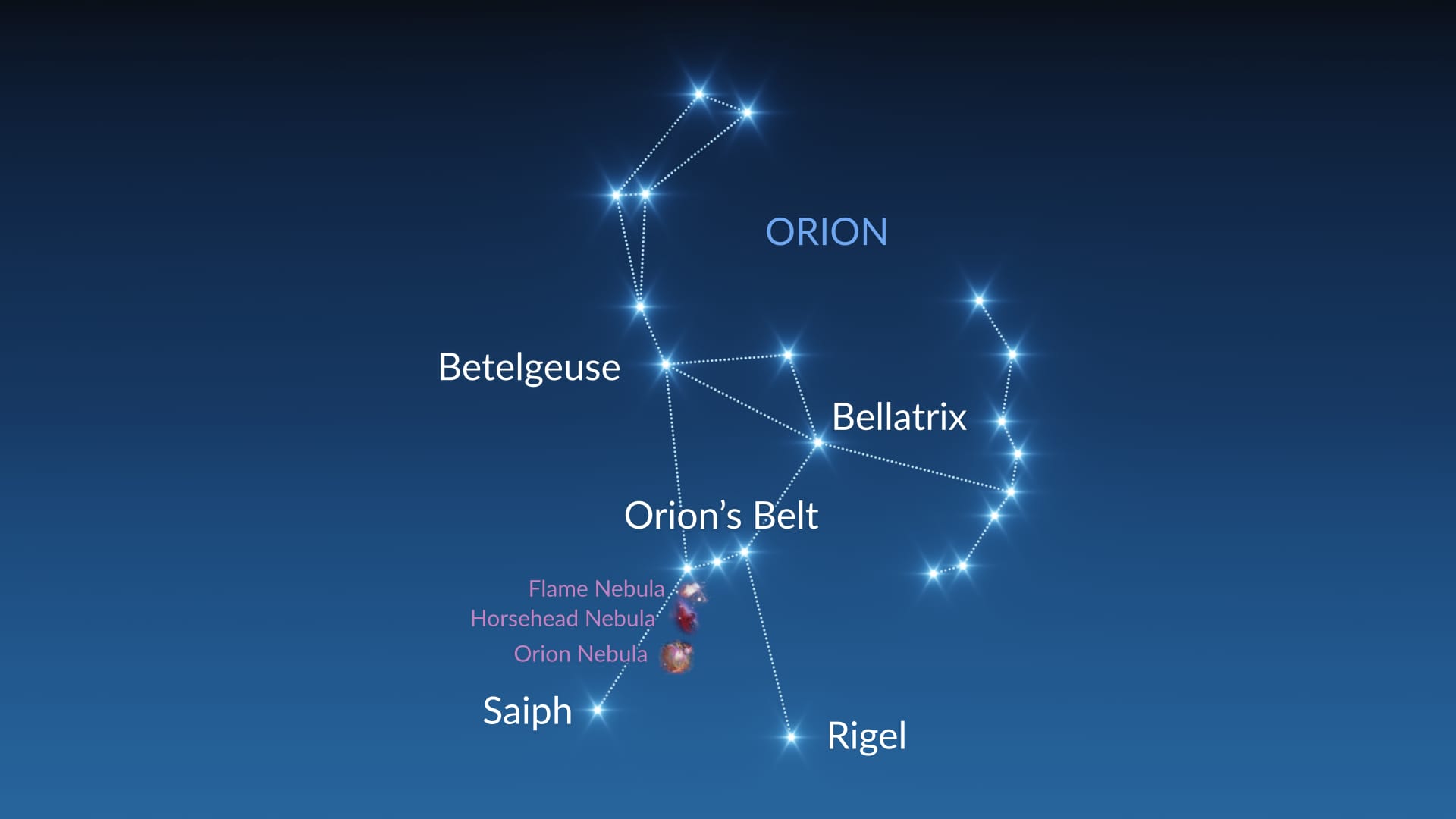 Orion Constellation Orion Stars Orion Belt Orion The Hunter Constellation Orion Facts Star Walk