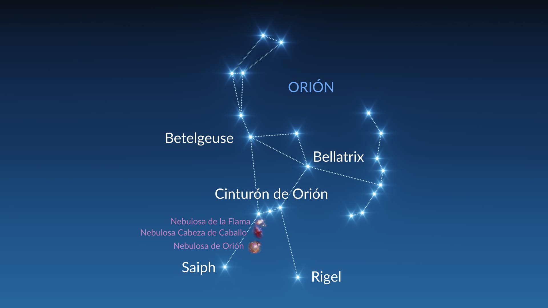 Orion constellation: stars & deep-sky objects