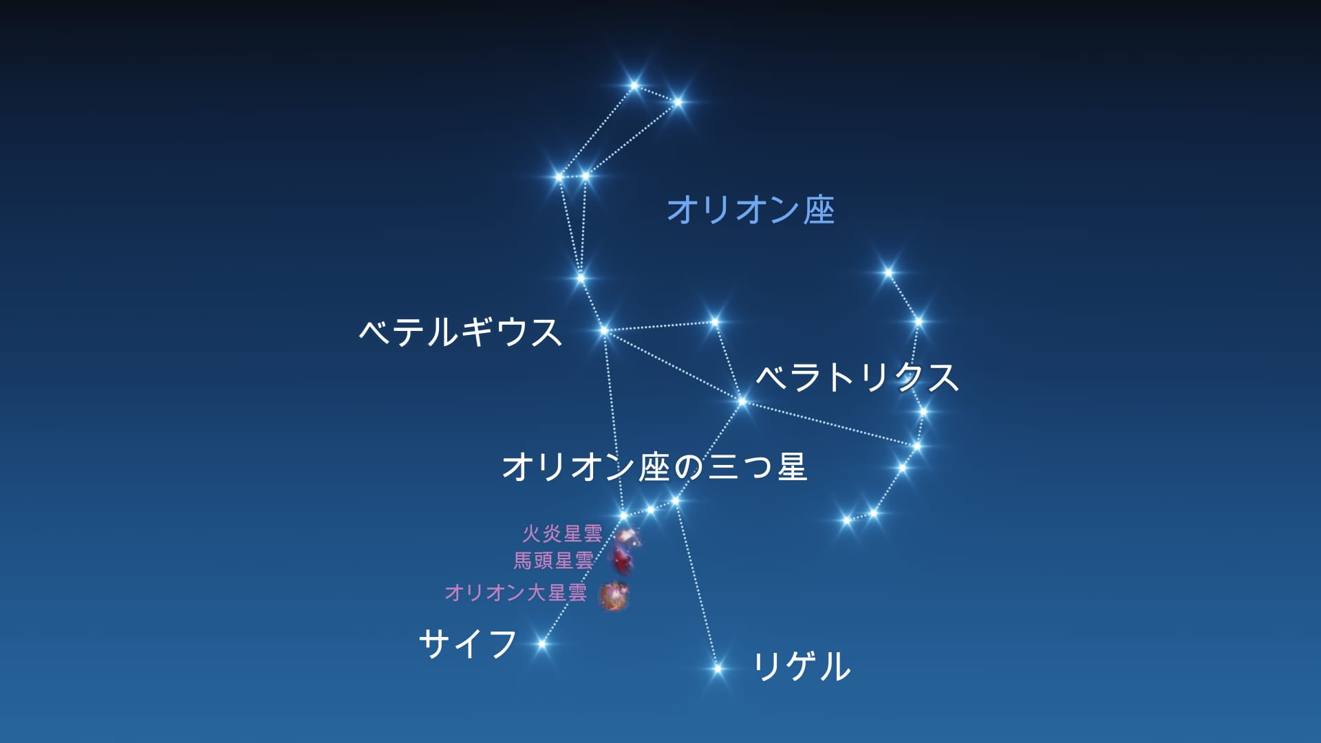 Orion constellation: stars & deep-sky objects