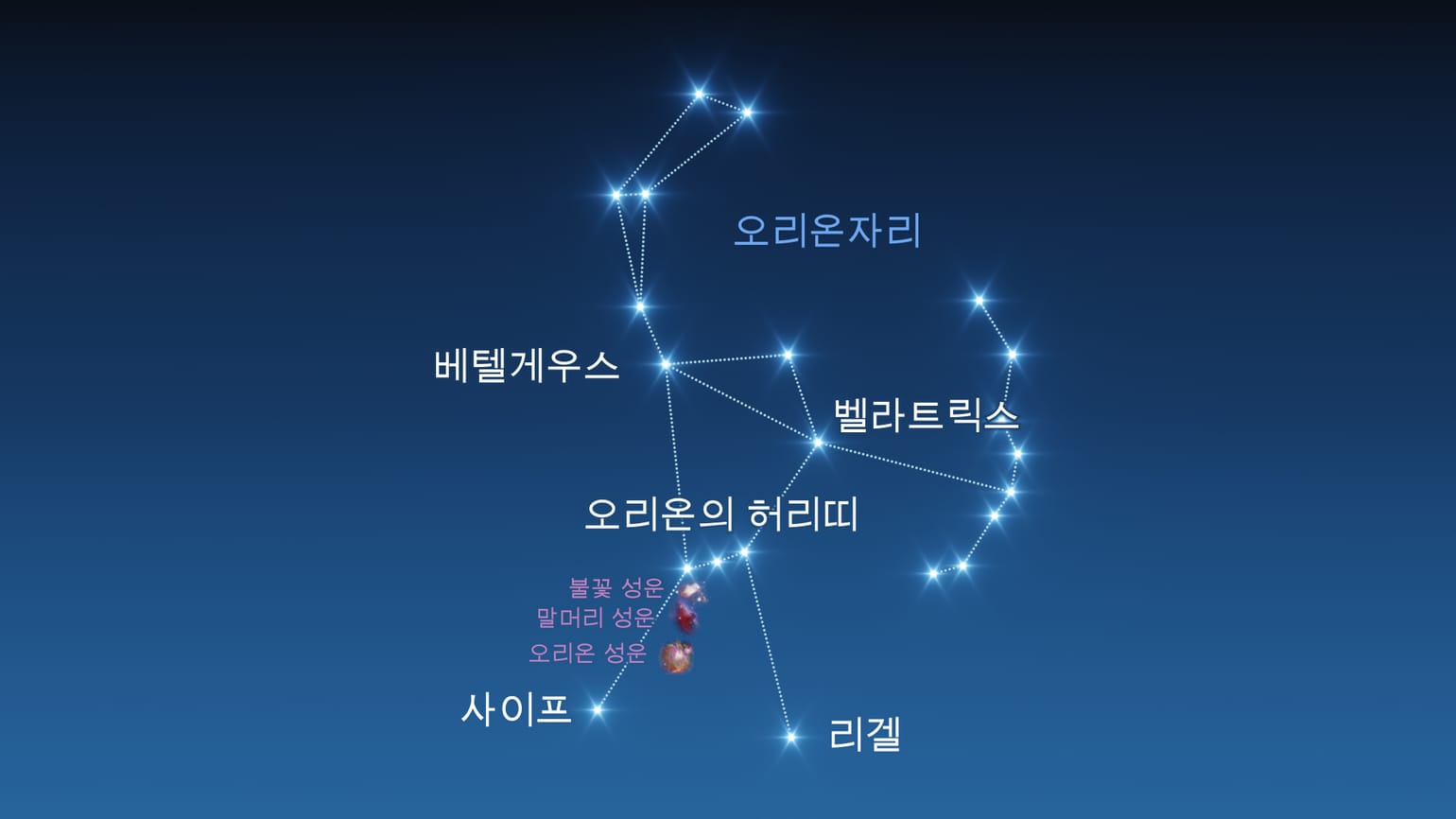 오리온자리 찾는법 | 오리온자리 근처 별자리 | 오리온자리 전설 | 오리온자리 뜻