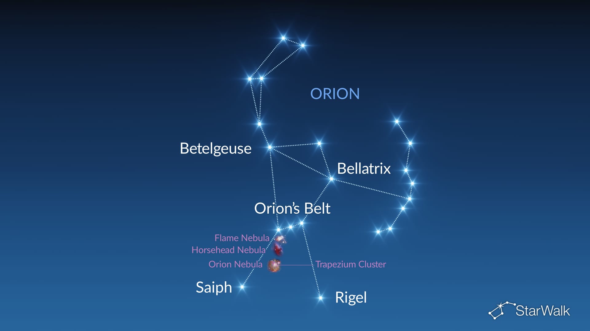 Orion Constellation: Stars & Deep-Sky Objects