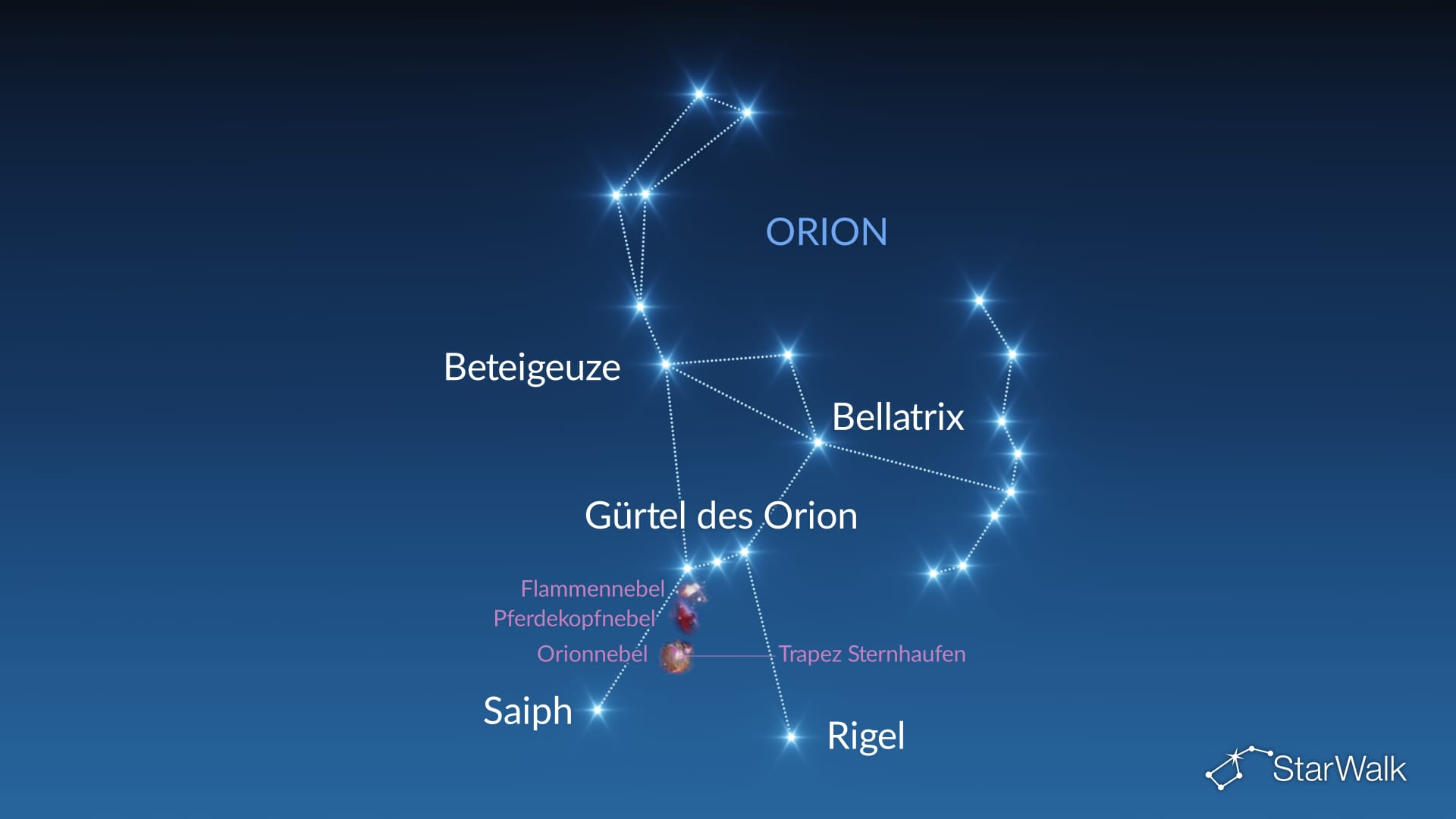 Orion Sternbild: Sterne & Deep-Sky-Objekte