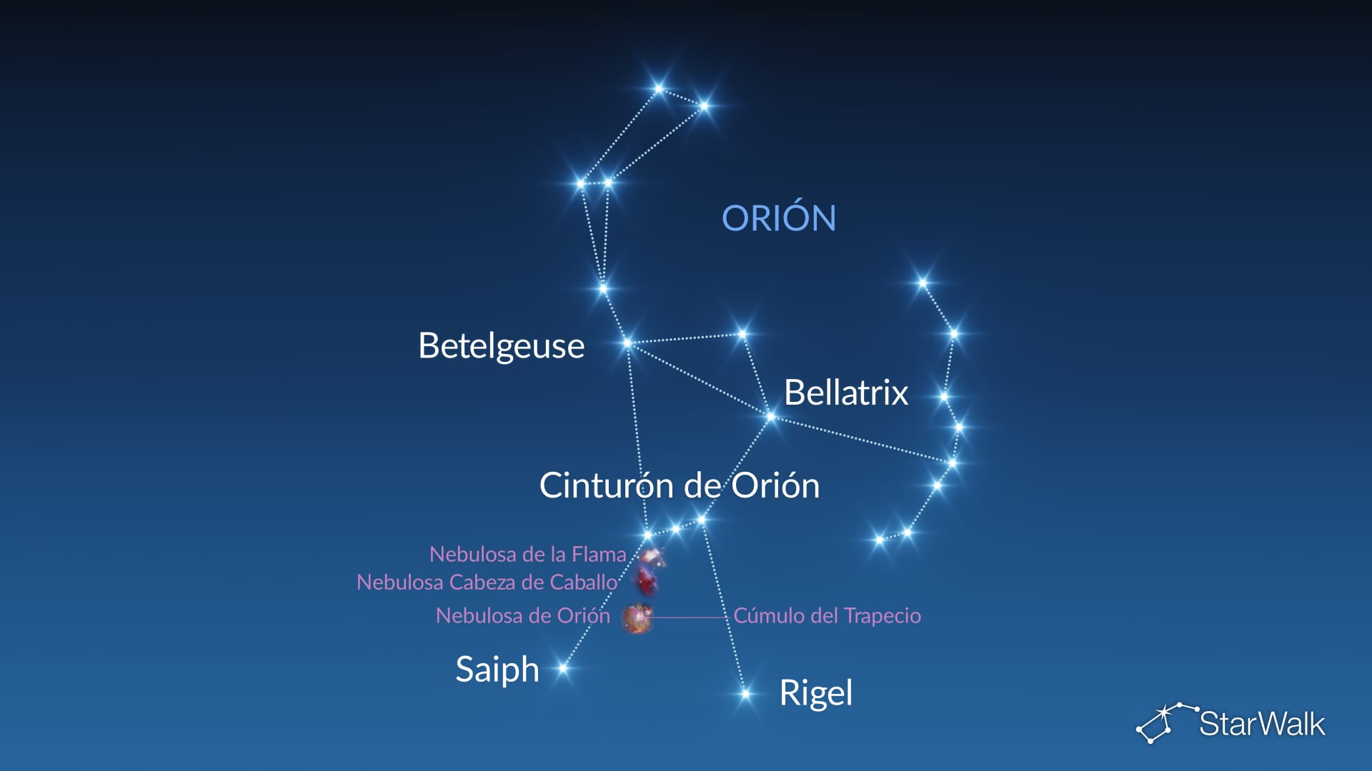 Constelación de Orión: estrellas y objetos de cielo profundo