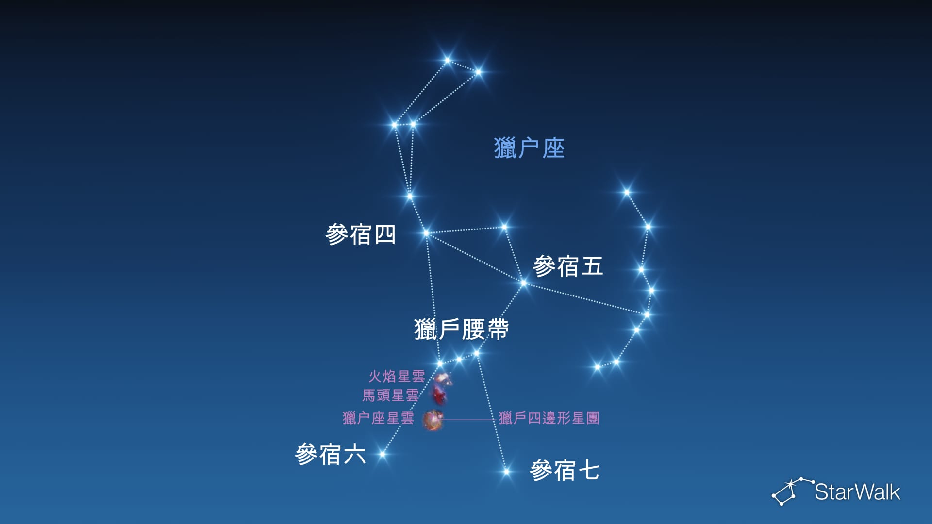獵戶座星座：恆星與深空天體