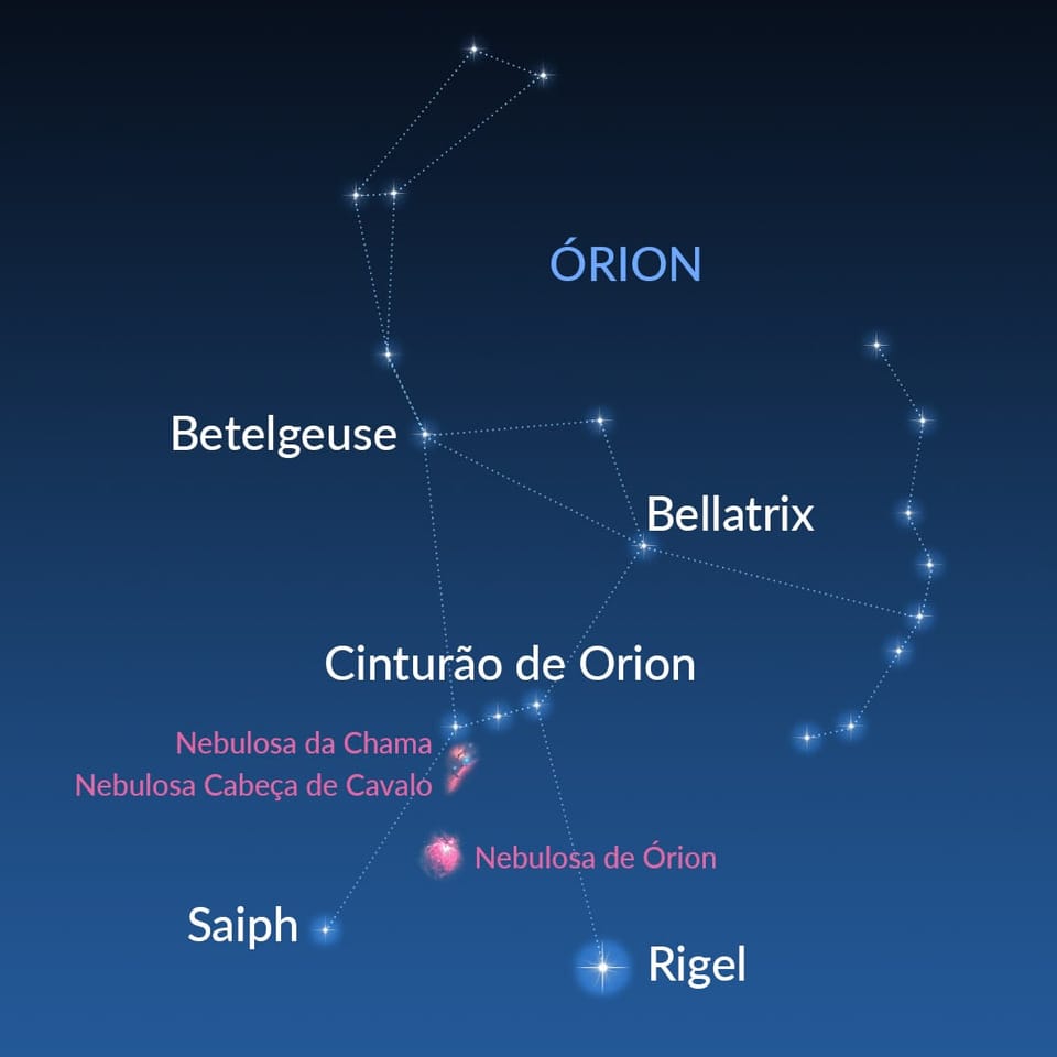Orion and its brightest stars and objects