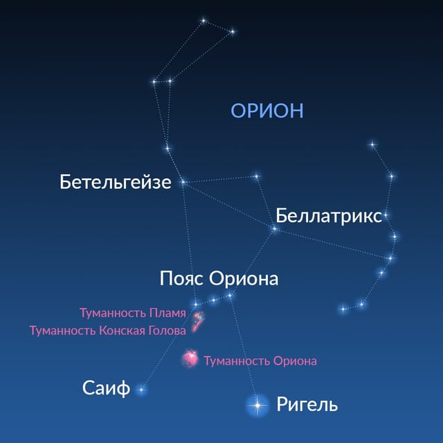 Созвездие Ориона на небе | Пояс Ориона | Как выглядит созвездие Орион ...
