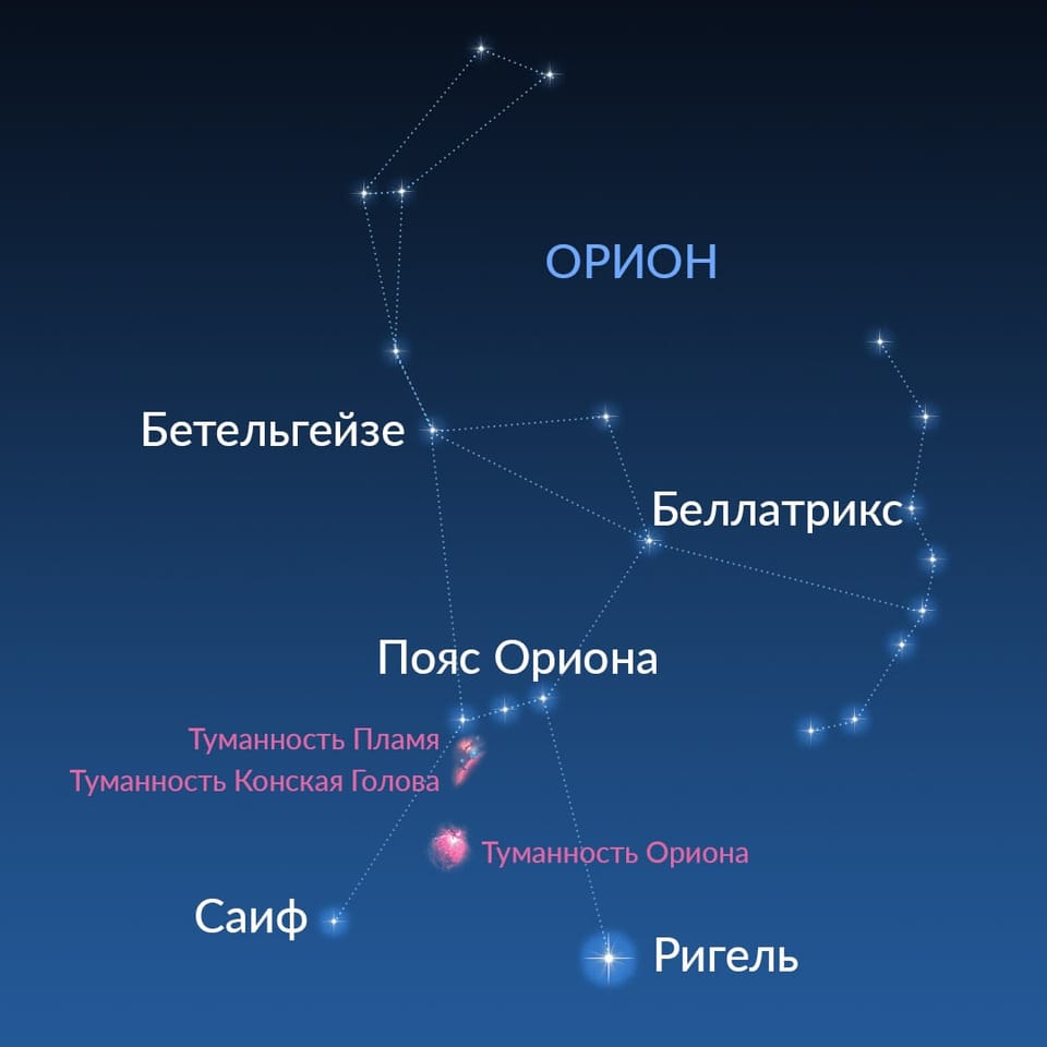Orion and its brightest stars and objects