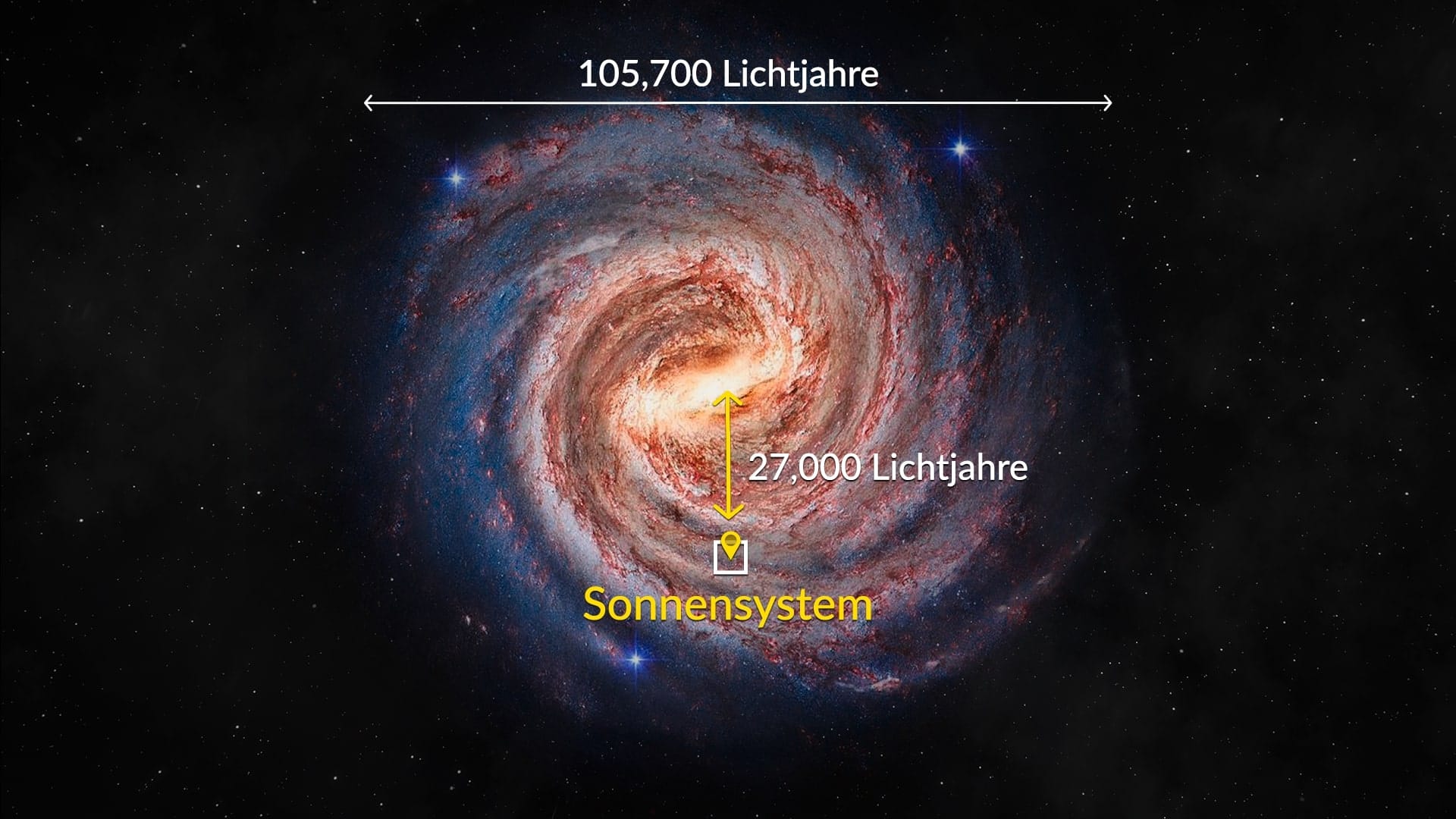 Our location in the Milky Way