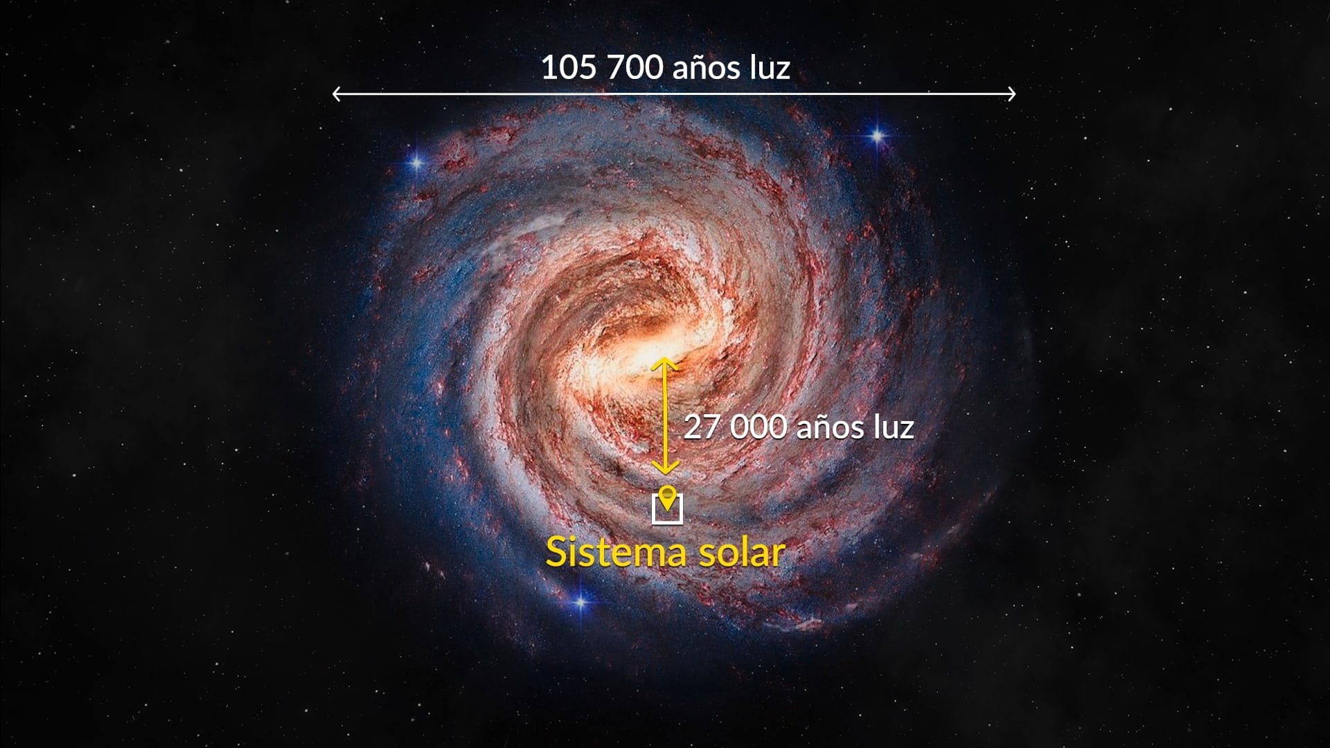 Our location in the Milky Way