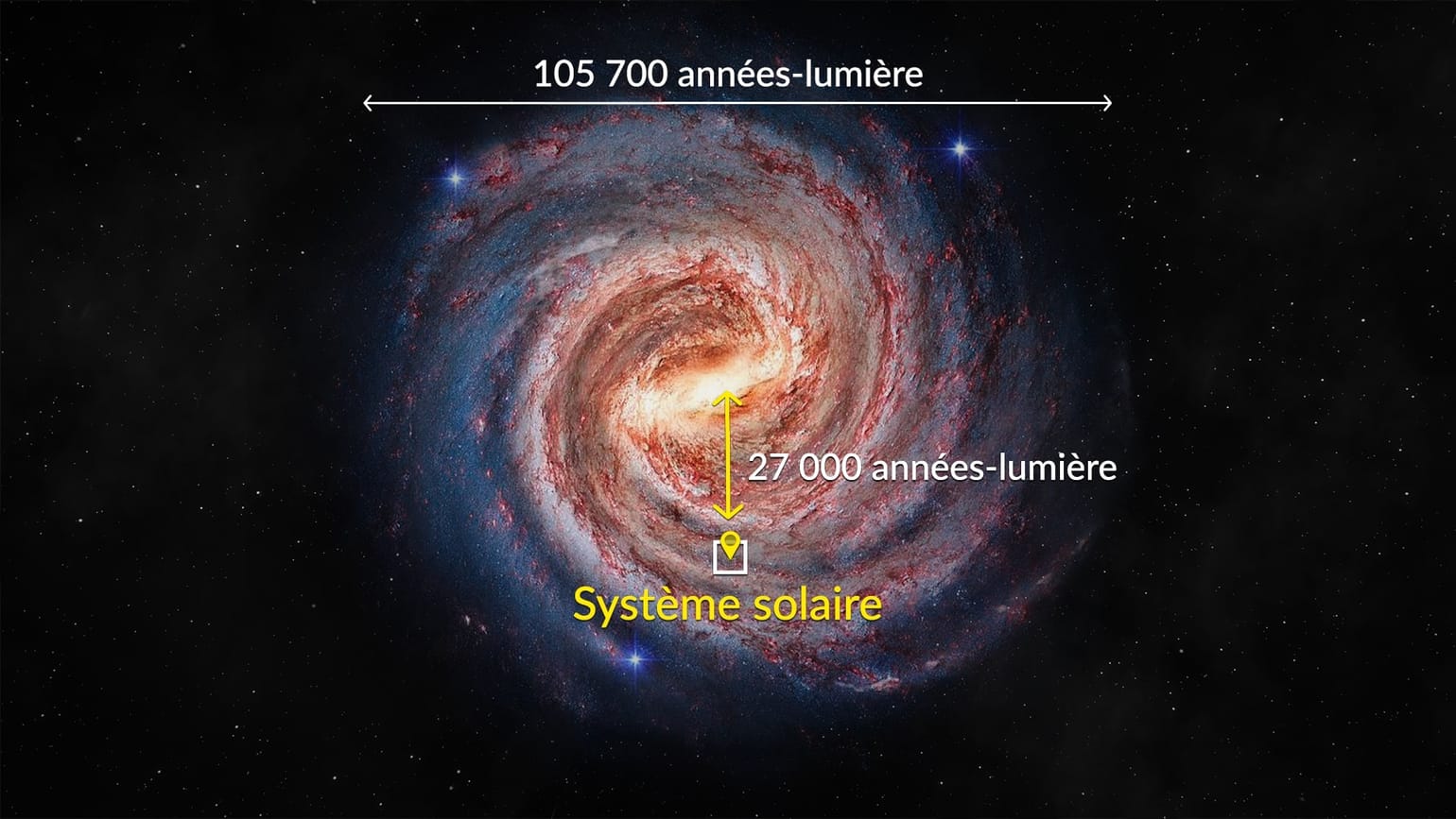 Our location in the Milky Way