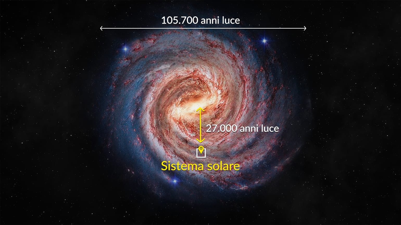 Our location in the Milky Way