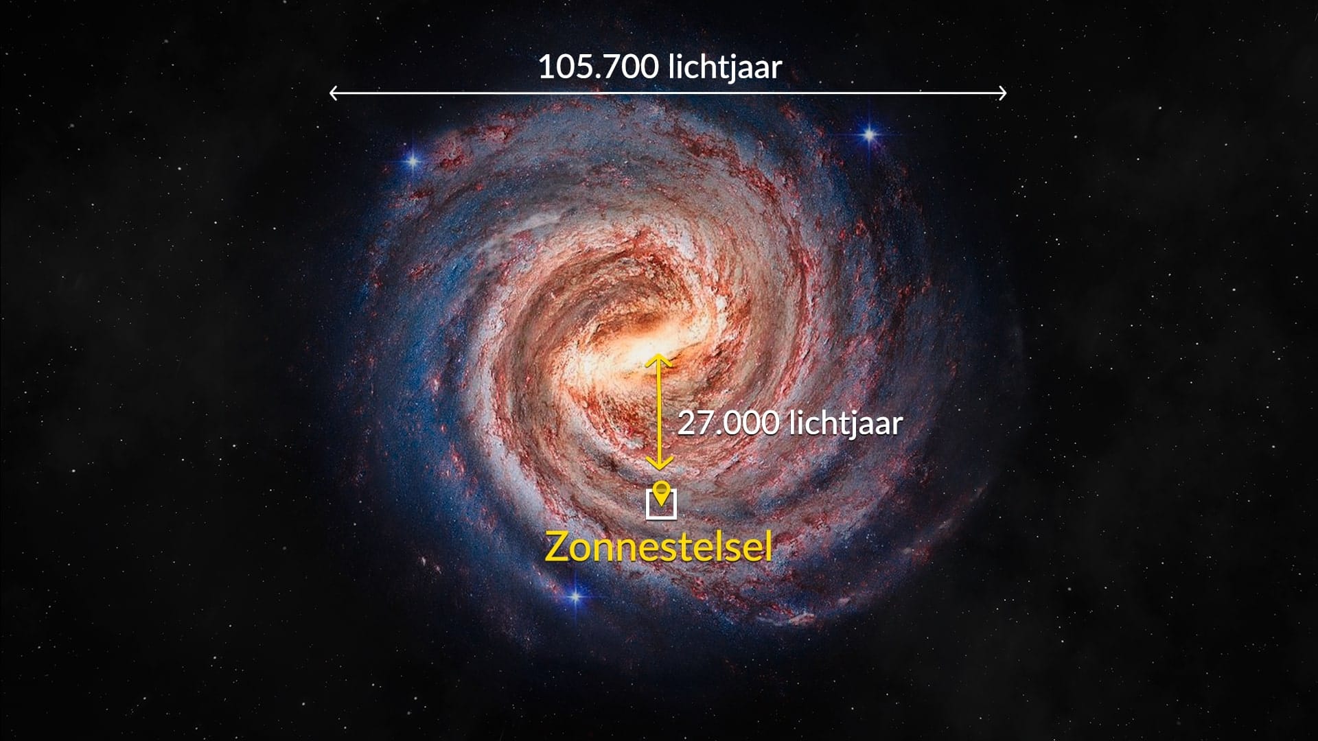 Our location in the Milky Way