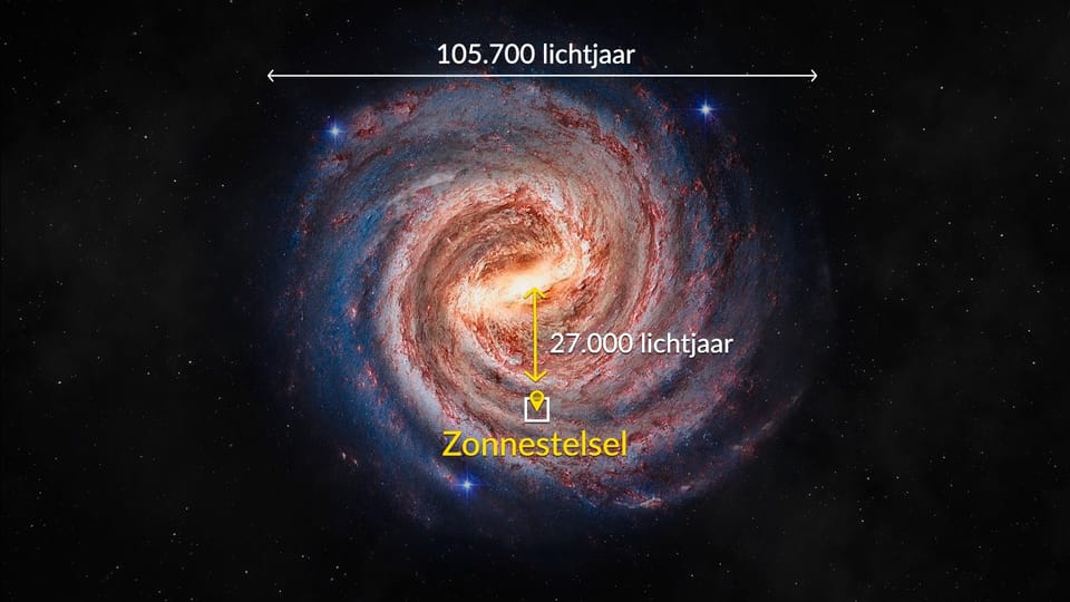 Wat is de Melkweg | Feiten over de Melkweg | Melkwegstelsel | Star Walk
