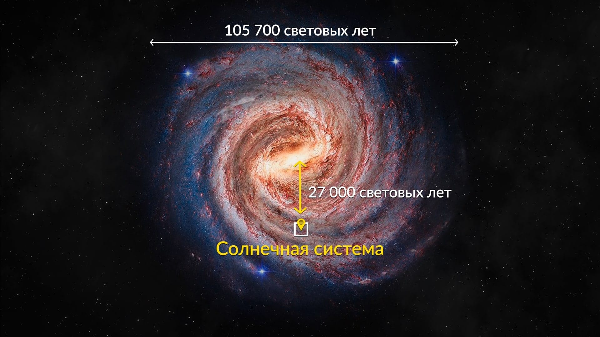 Our location in the Milky Way