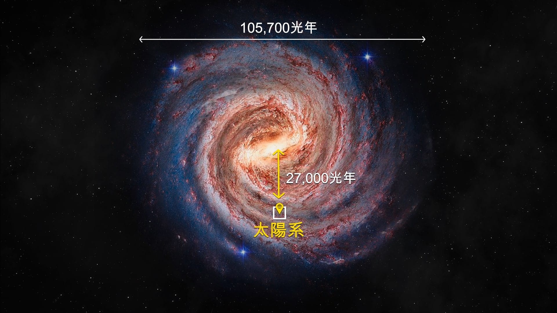 Our location in the Milky Way