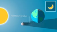 What Is the Solar Eclipse | What Does a Solar Eclipse Look Like | Star Walk